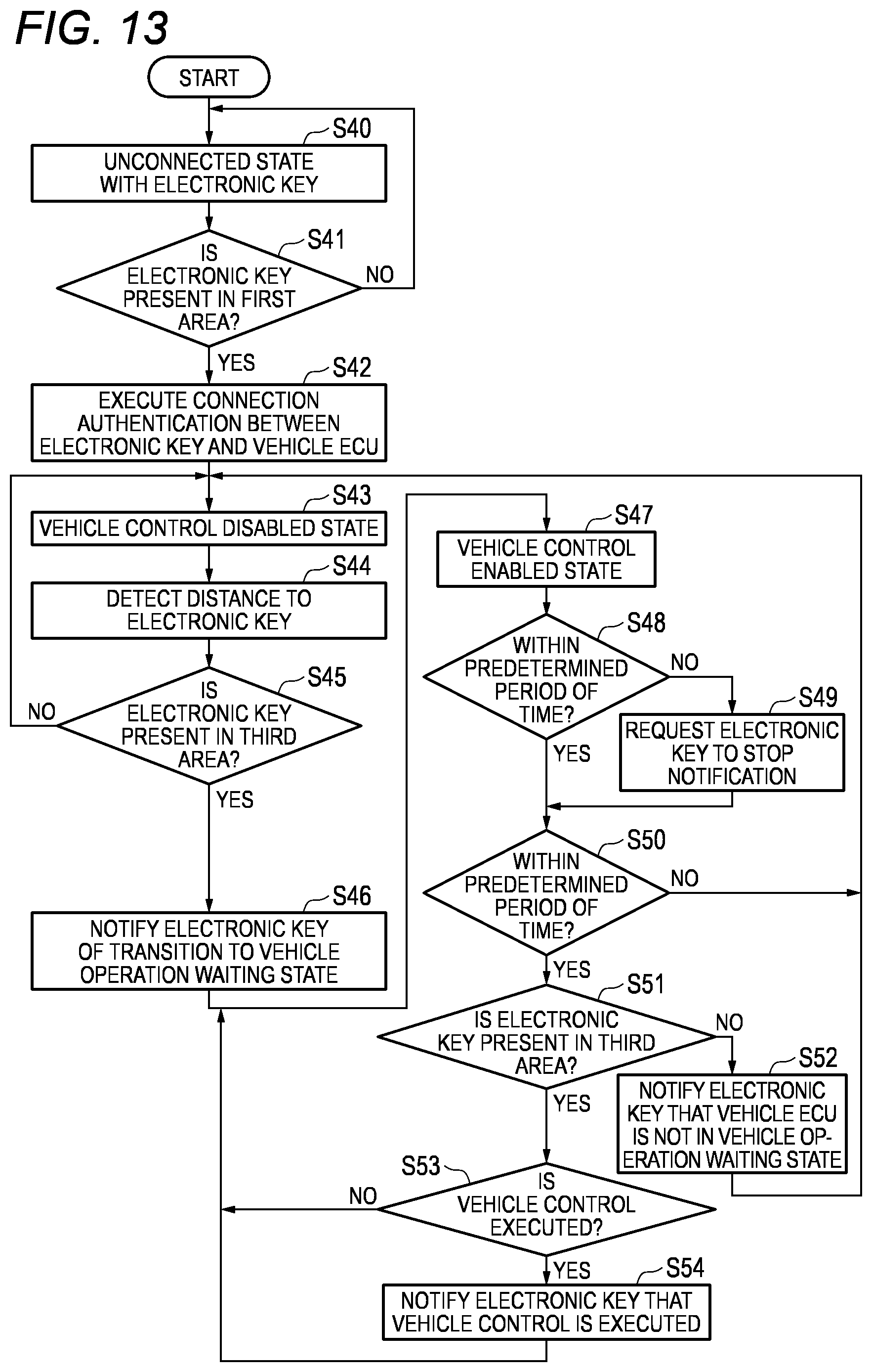 Patent US12326734 Figure 10 – Vehicle control system