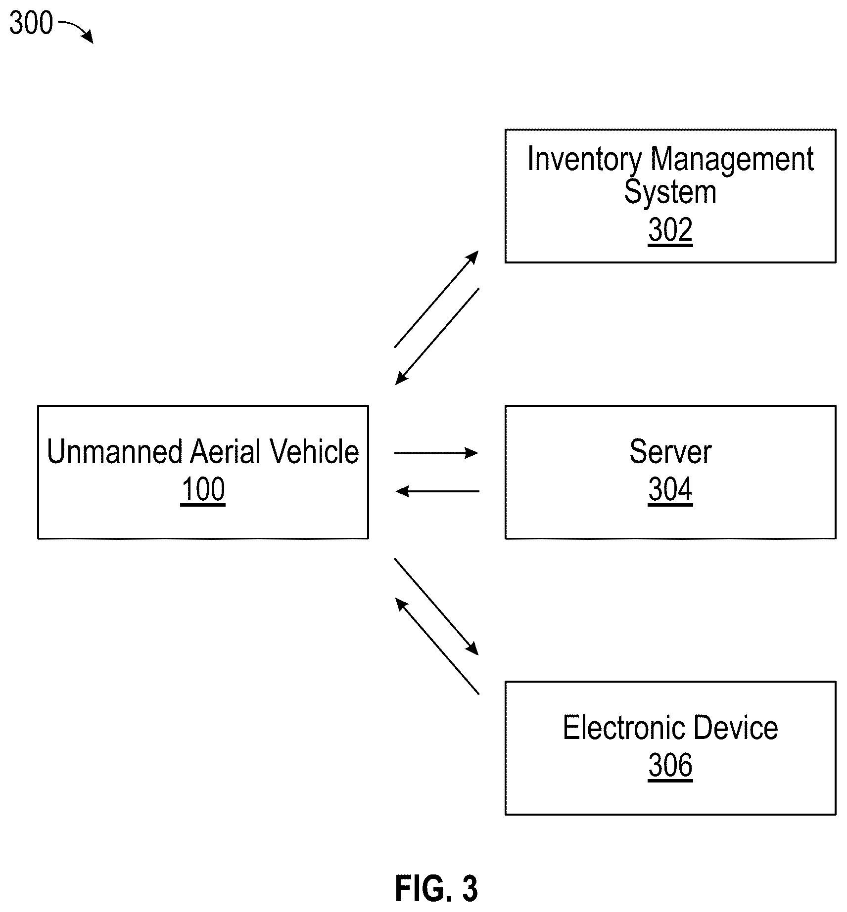 Patent US12326736 Figure 3 – Unmanned aerial vehicle (UAV) and method for operating the UAV