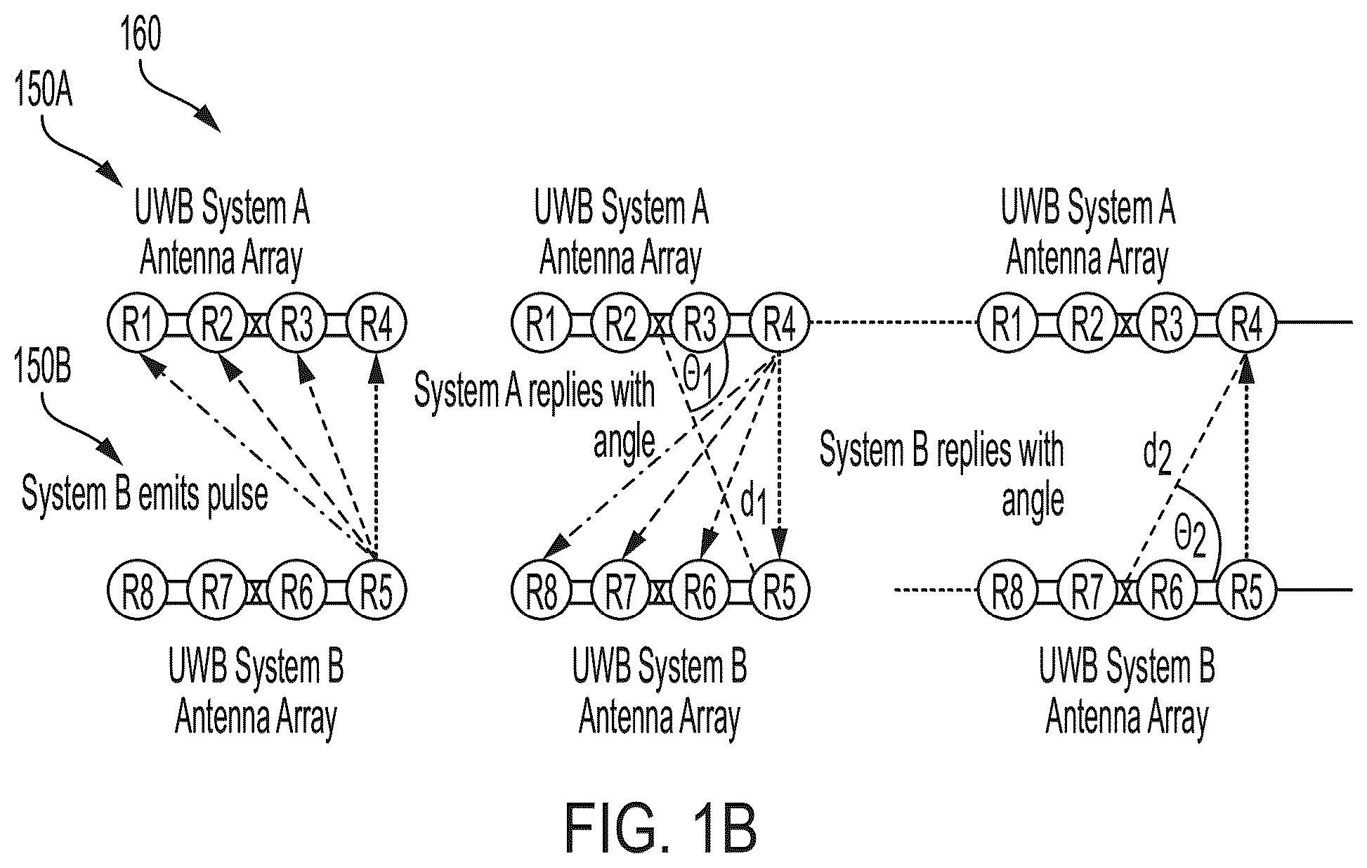 Patent US12326737 Figure 2 – Systems and methods for relative pose determination and field enforcement of materials handling vehicles using ultra-wideband radio technology