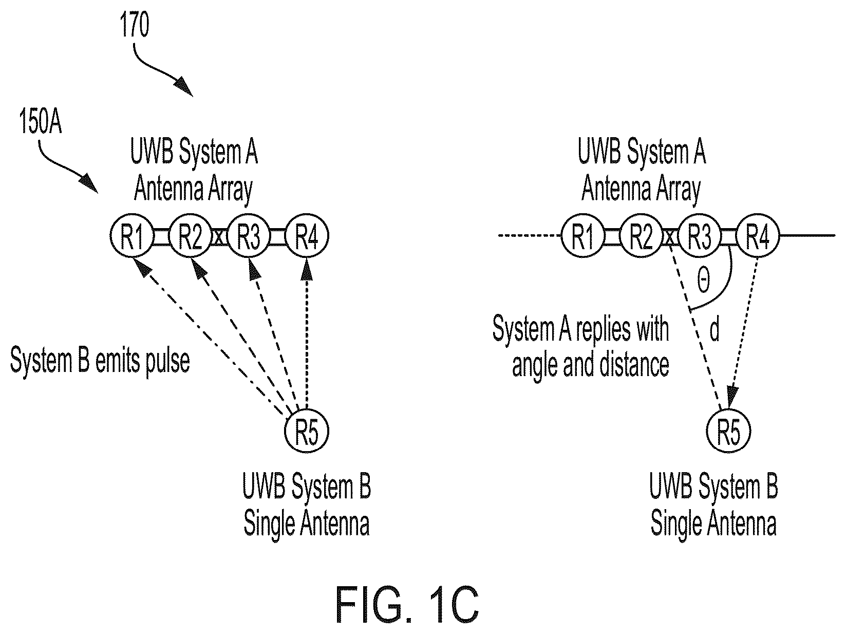 Patent US12326737 Figure 3 – Systems and methods for relative pose determination and field enforcement of materials handling vehicles using ultra-wideband radio technology