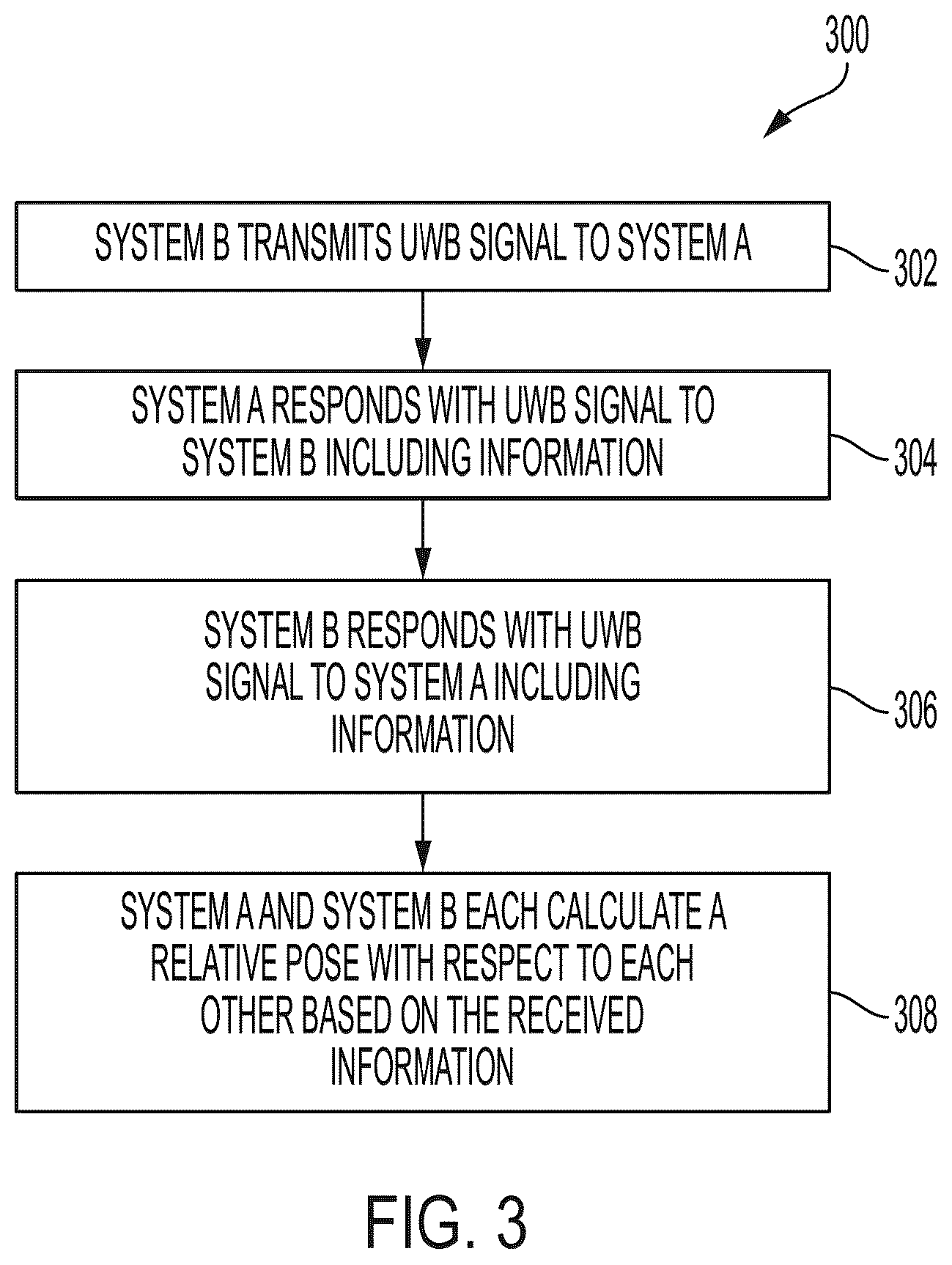 Patent US12326737 Figure 5 – Systems and methods for relative pose determination and field enforcement of materials handling vehicles using ultra-wideband radio technology