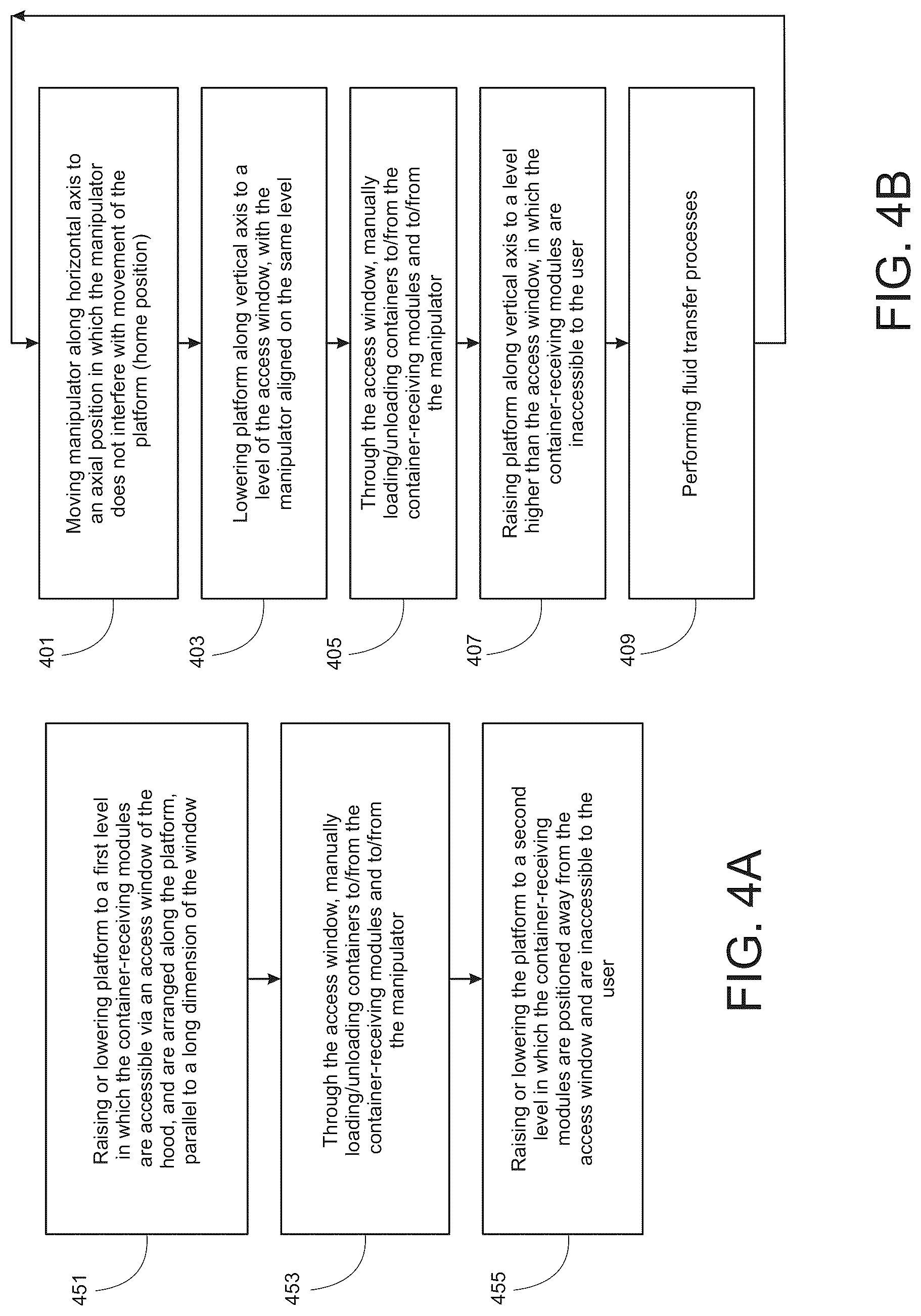 Patent US12326744 Figure 5 – Robotic pharmaceutical preparation system having a movable platform