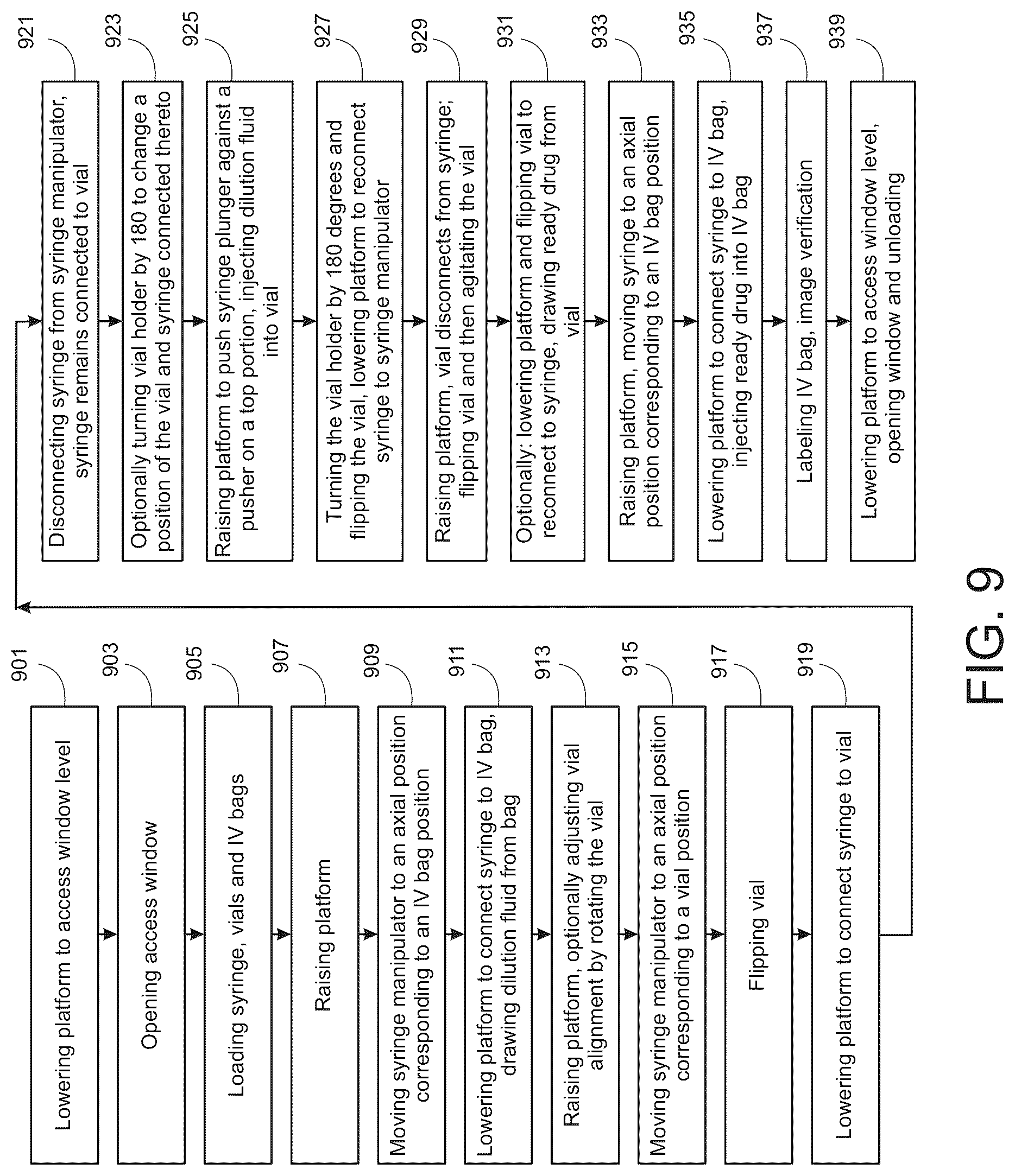 Patent US12326744 Figure 10 – Robotic pharmaceutical preparation system having a movable platform