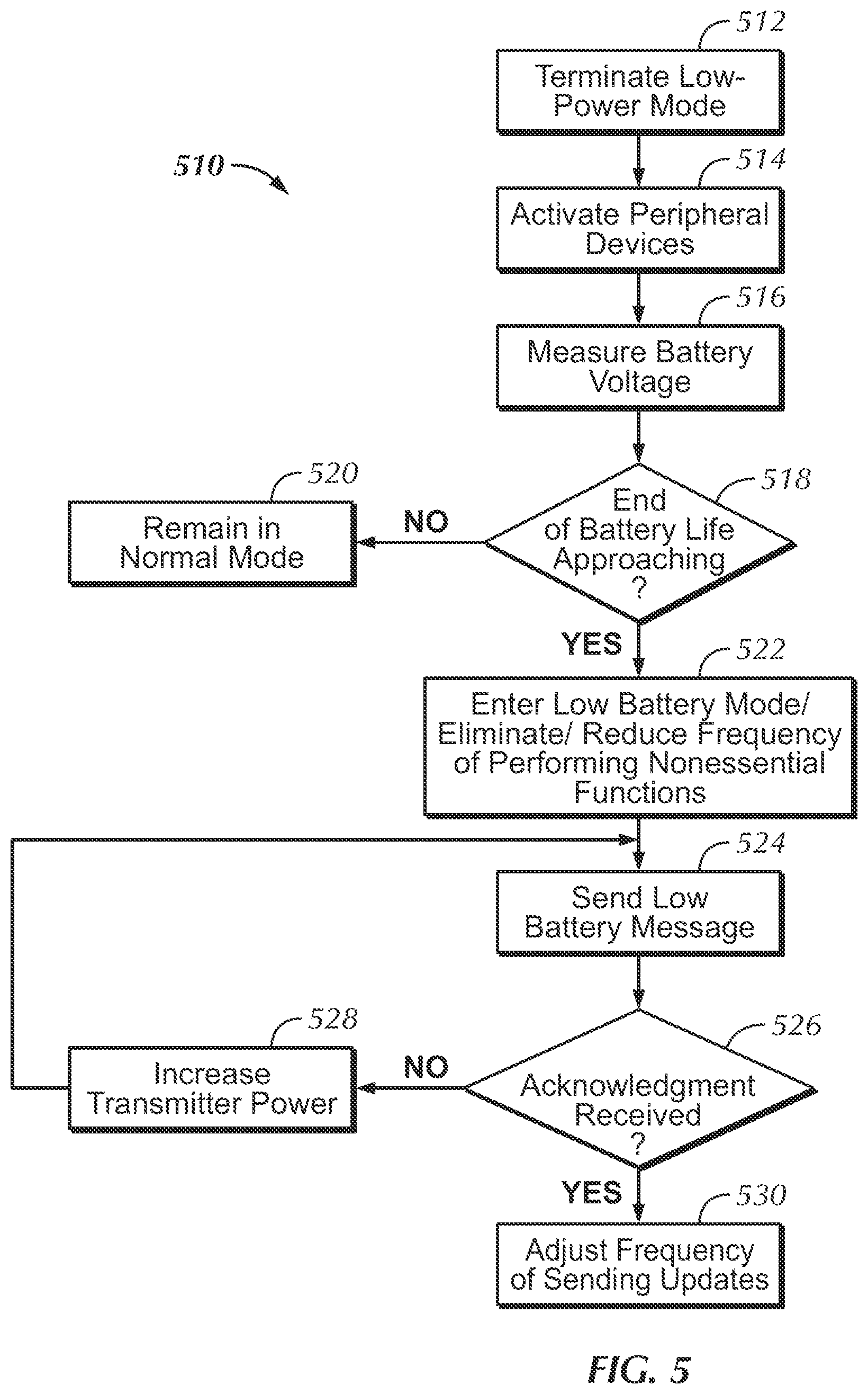 Patent US12326745 Figure 3 – Sensor-based interruption of an irrigation controller