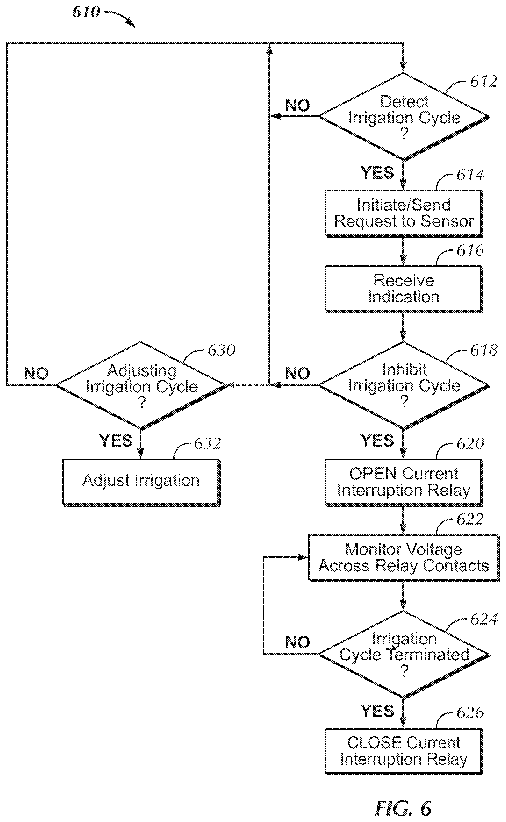 Patent US12326745 Figure 4 – Sensor-based interruption of an irrigation controller