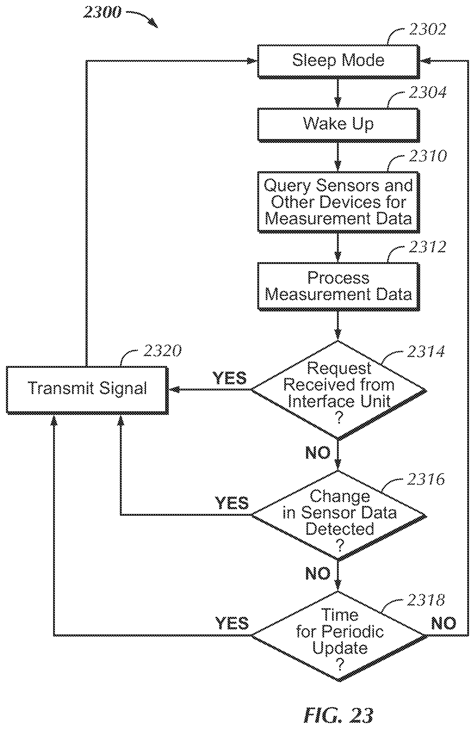 Patent US12326745 Figure 14 – Sensor-based interruption of an irrigation controller