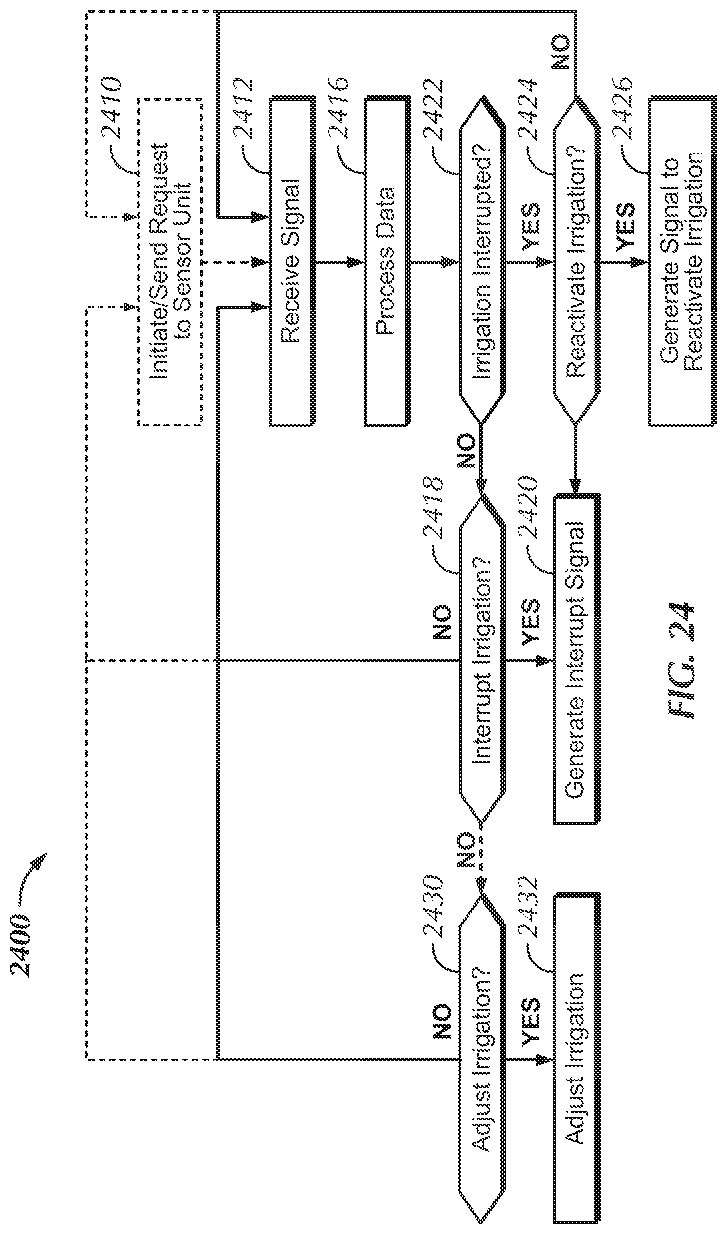 Patent US12326745 Figure 15 – Sensor-based interruption of an irrigation controller