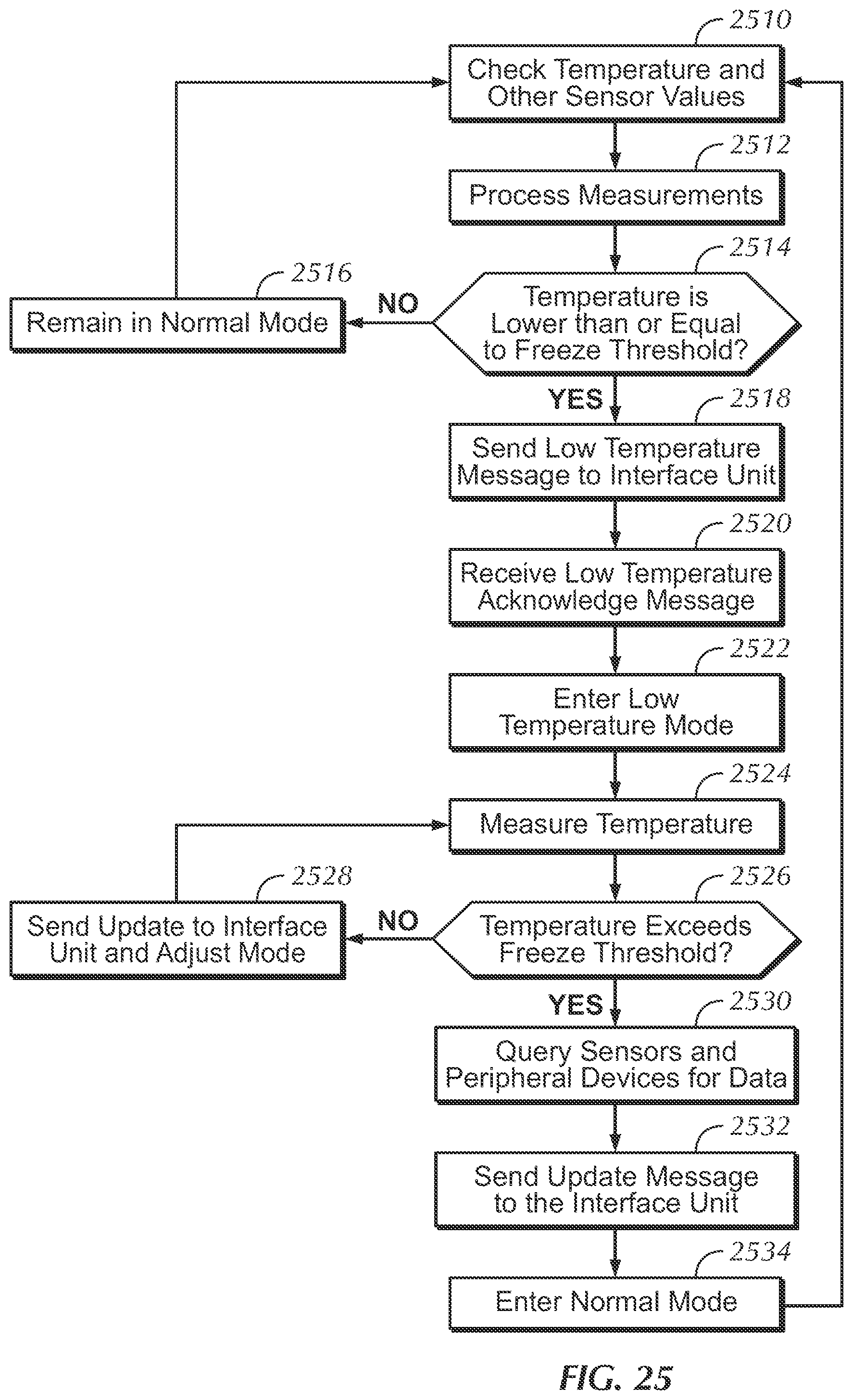 Patent US12326745 Figure 16 – Sensor-based interruption of an irrigation controller