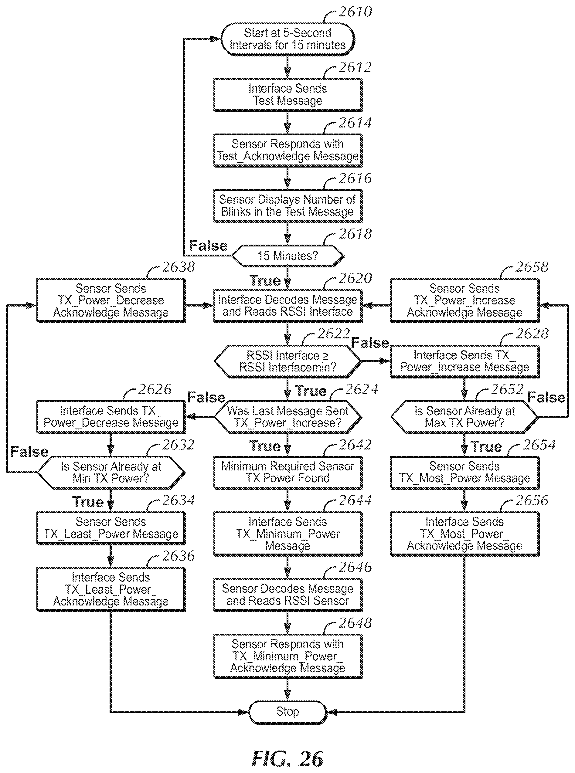 Patent US12326745 Figure 17 – Sensor-based interruption of an irrigation controller