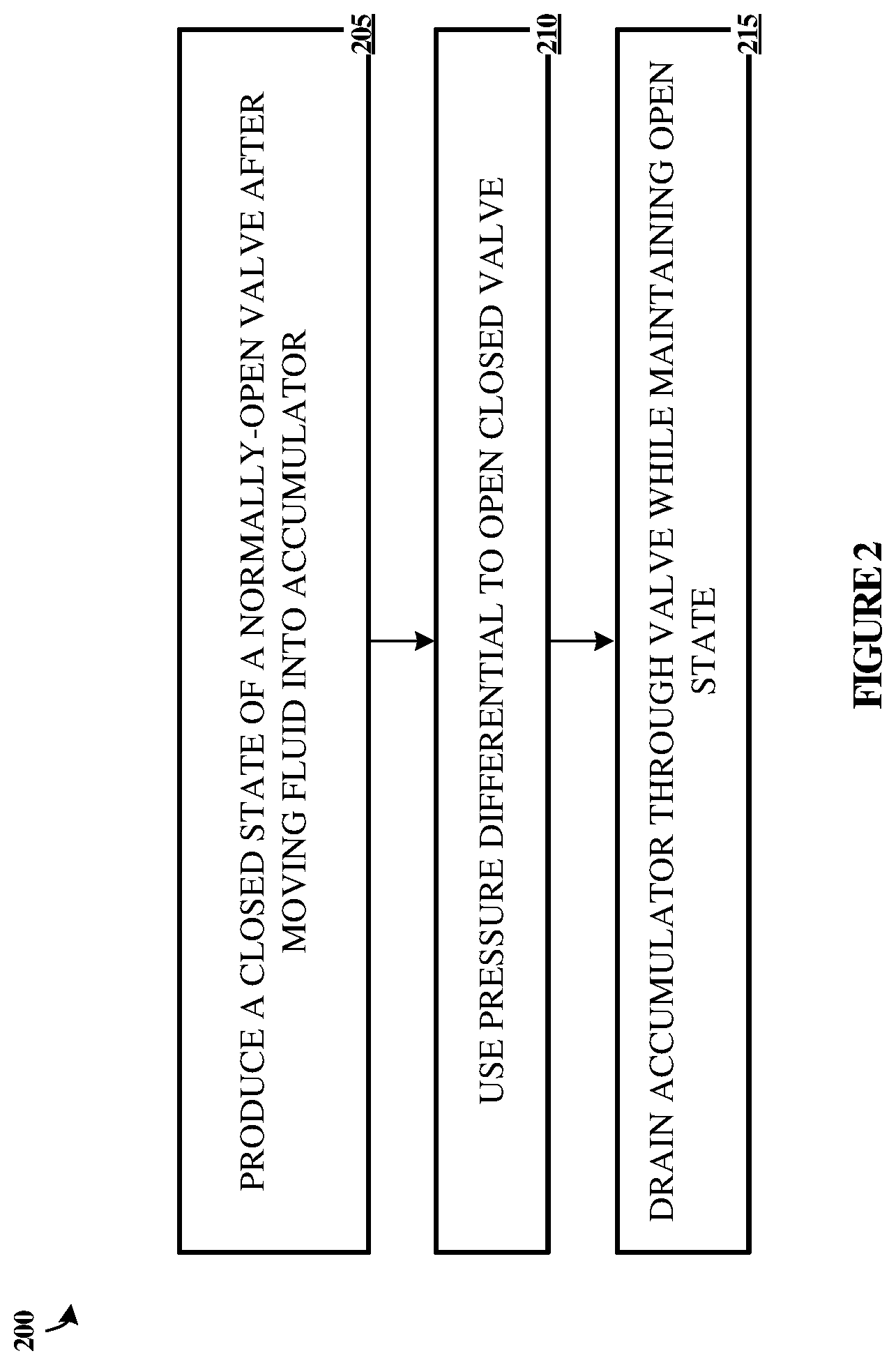 Patent US12326746 Figure 2 – Normally-open valve assembly with variable speed fluid displacement