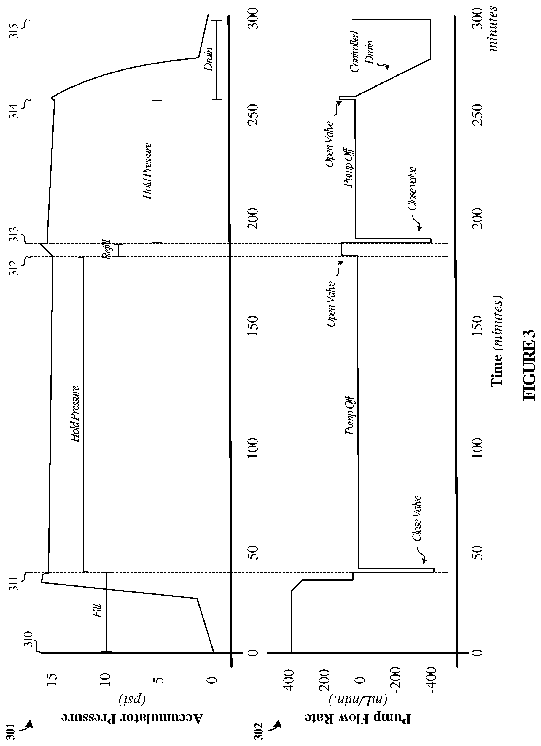 Patent US12326746 Figure 3 – Normally-open valve assembly with variable speed fluid displacement
