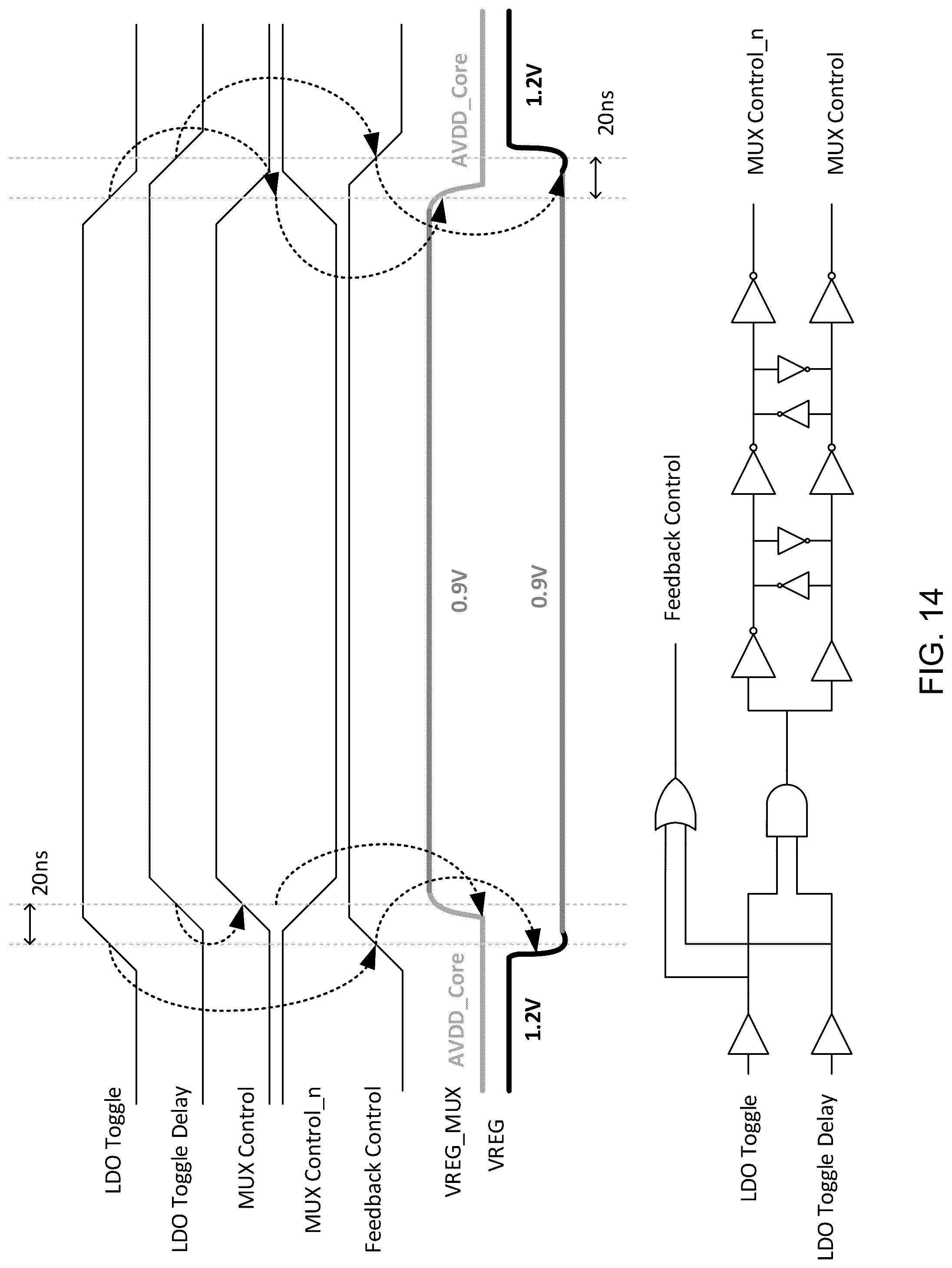 Patent US12326747 Figure 14 – Dual-mode low dropout regulator with fast transient switching between modes