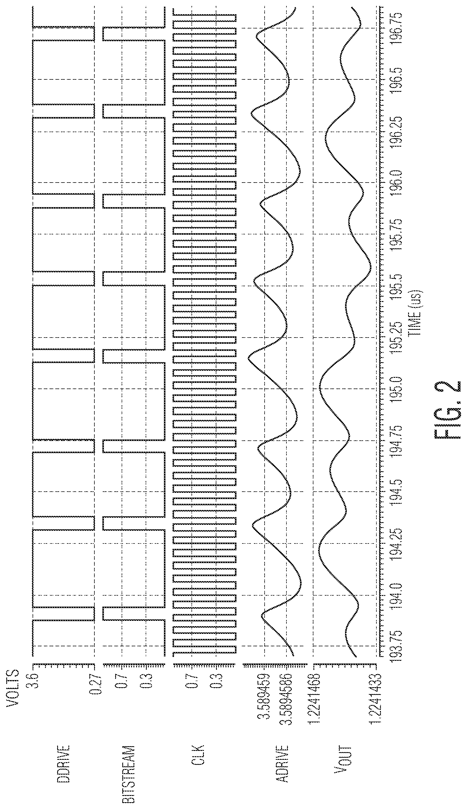 Patent US12326748 Figure 2 – Linear voltage regulator using serial bit stream for voltage regulation