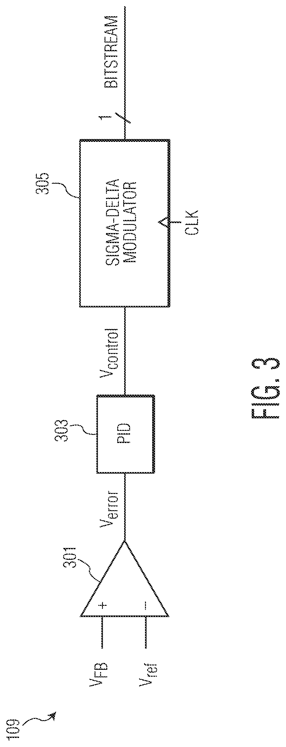 Patent US12326748 Figure 3 – Linear voltage regulator using serial bit stream for voltage regulation