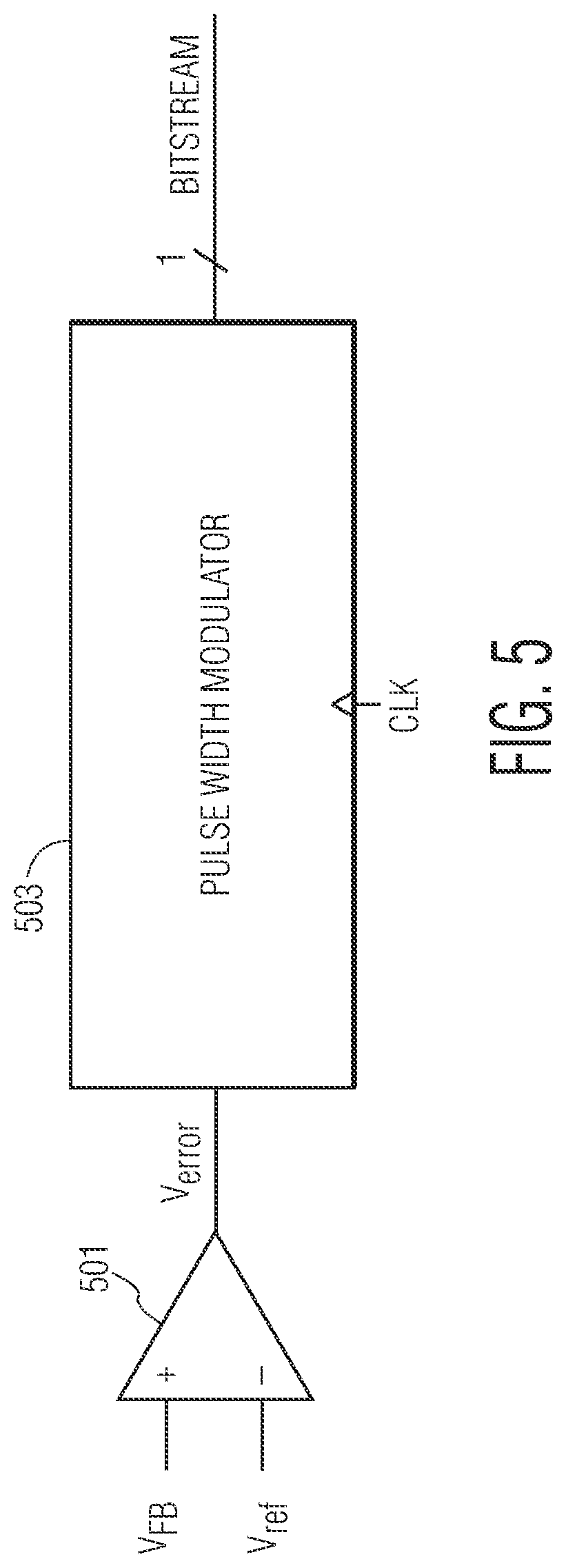 Patent US12326748 Figure 5 – Linear voltage regulator using serial bit stream for voltage regulation