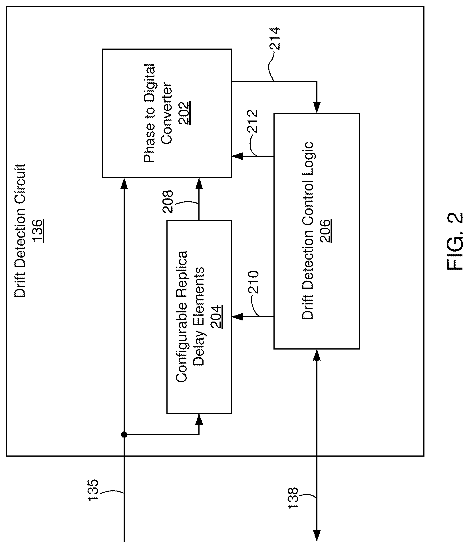 Patent US12326751 Figure 2 – Drift detection in timing signal forwarded from memory controller to memory device