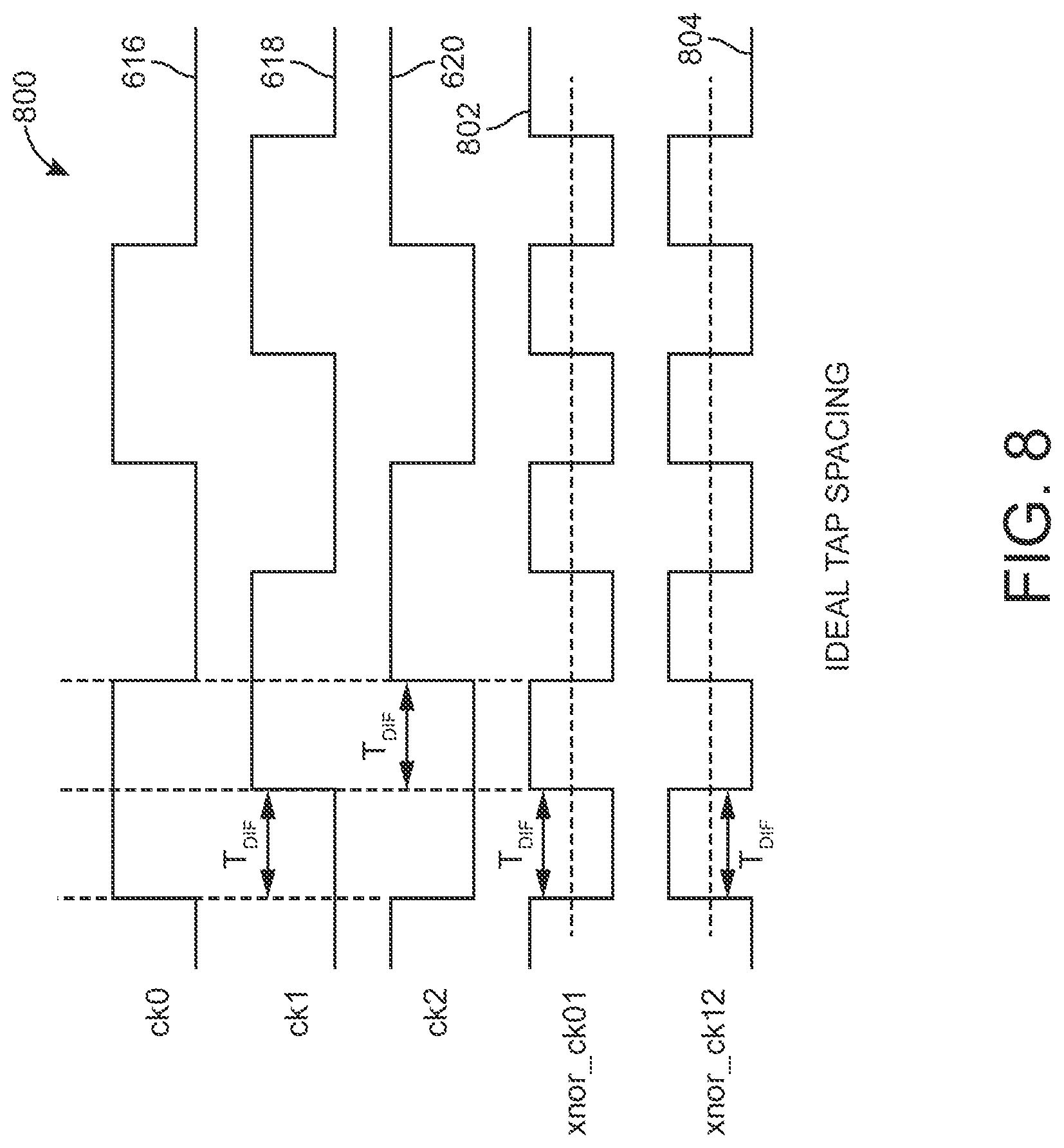 Patent US12326752 Figure 10 – Synchronization of multiple clock dividers by using lower-frequency clocks and slipping cycles