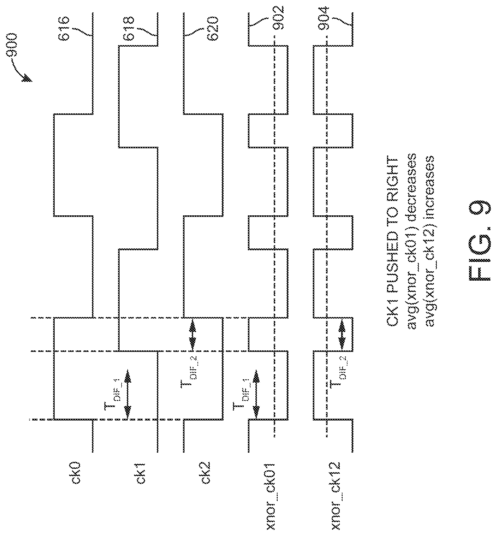 Patent US12326752 Figure 11 – Synchronization of multiple clock dividers by using lower-frequency clocks and slipping cycles