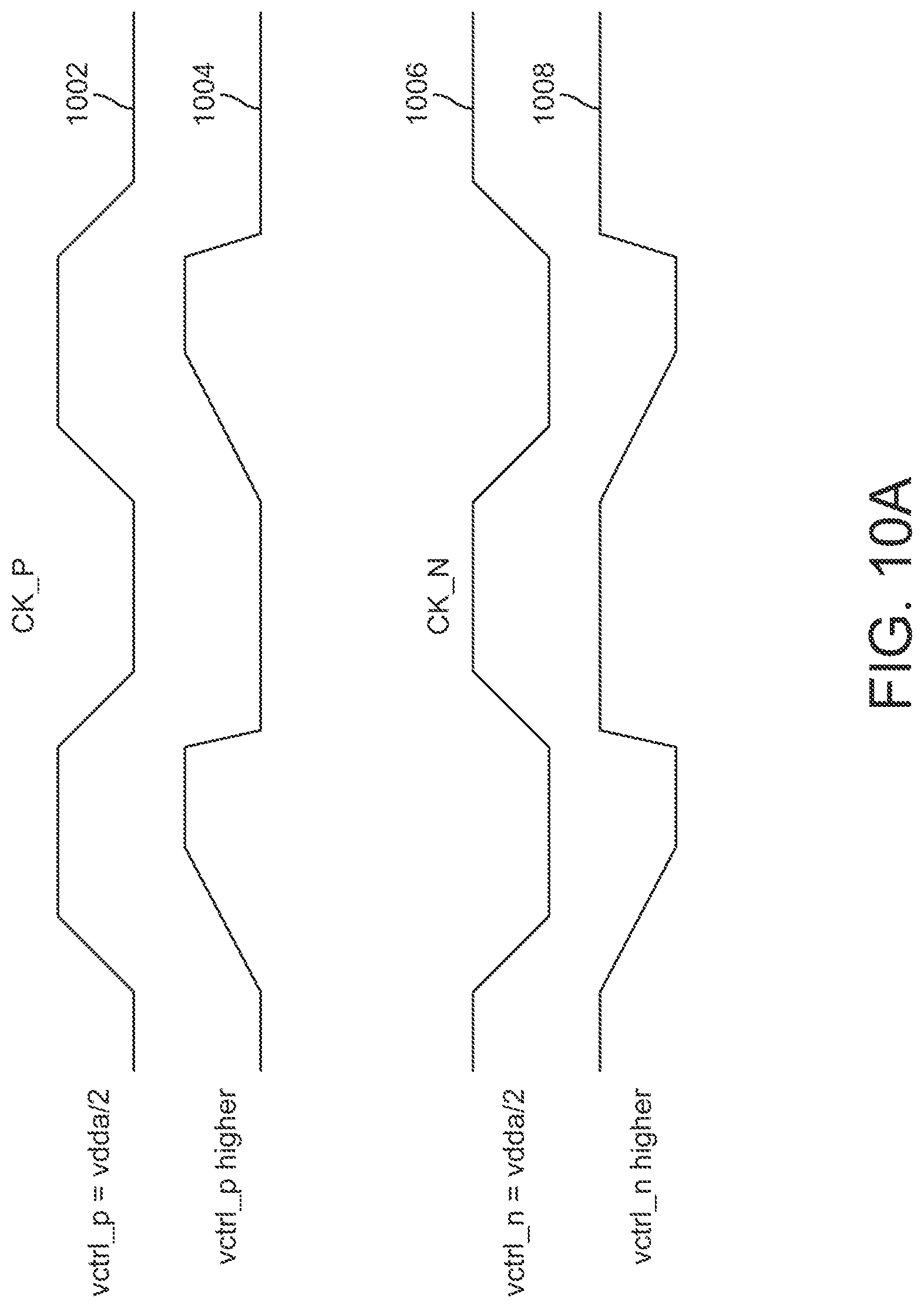 Patent US12326752 Figure 12 – Synchronization of multiple clock dividers by using lower-frequency clocks and slipping cycles
