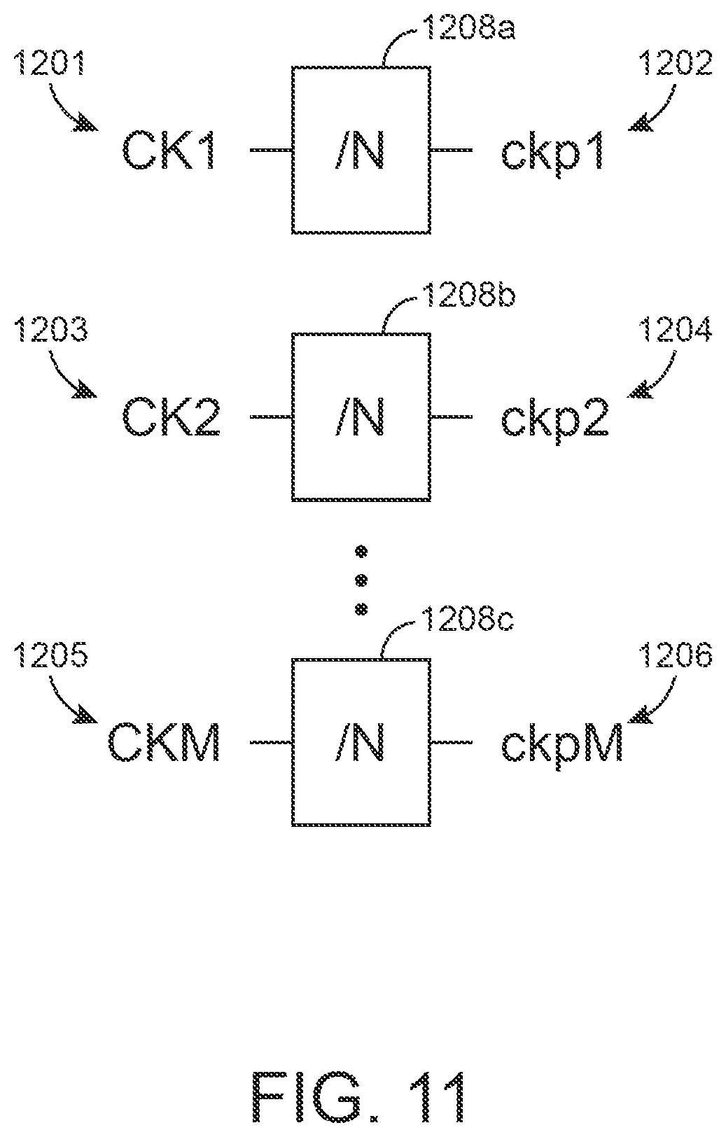 Patent US12326752 Figure 14 – Synchronization of multiple clock dividers by using lower-frequency clocks and slipping cycles
