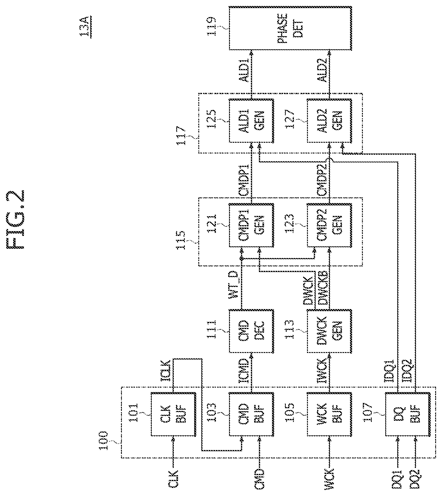 Patent US12326753 Figure 2 – Semiconductor devices and semiconductor systems related to synchronization between clocks