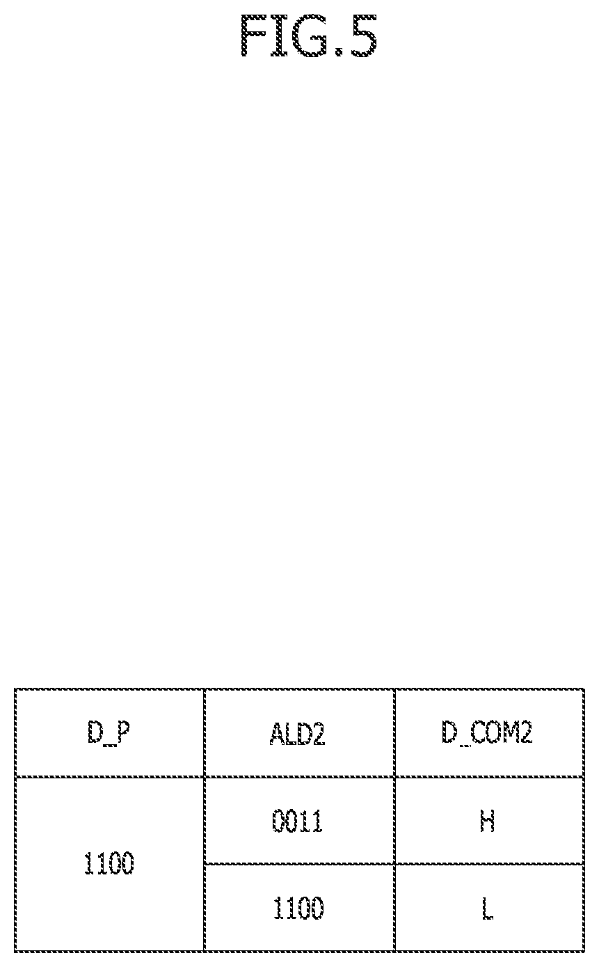 Patent US12326753 Figure 5 – Semiconductor devices and semiconductor systems related to synchronization between clocks