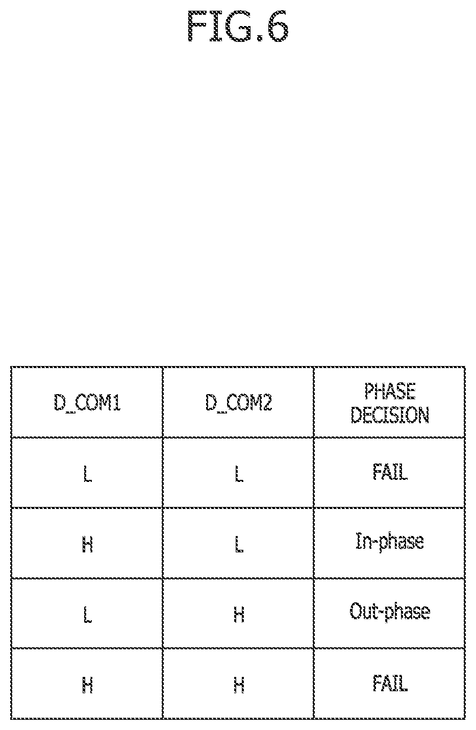 Patent US12326753 Figure 6 – Semiconductor devices and semiconductor systems related to synchronization between clocks