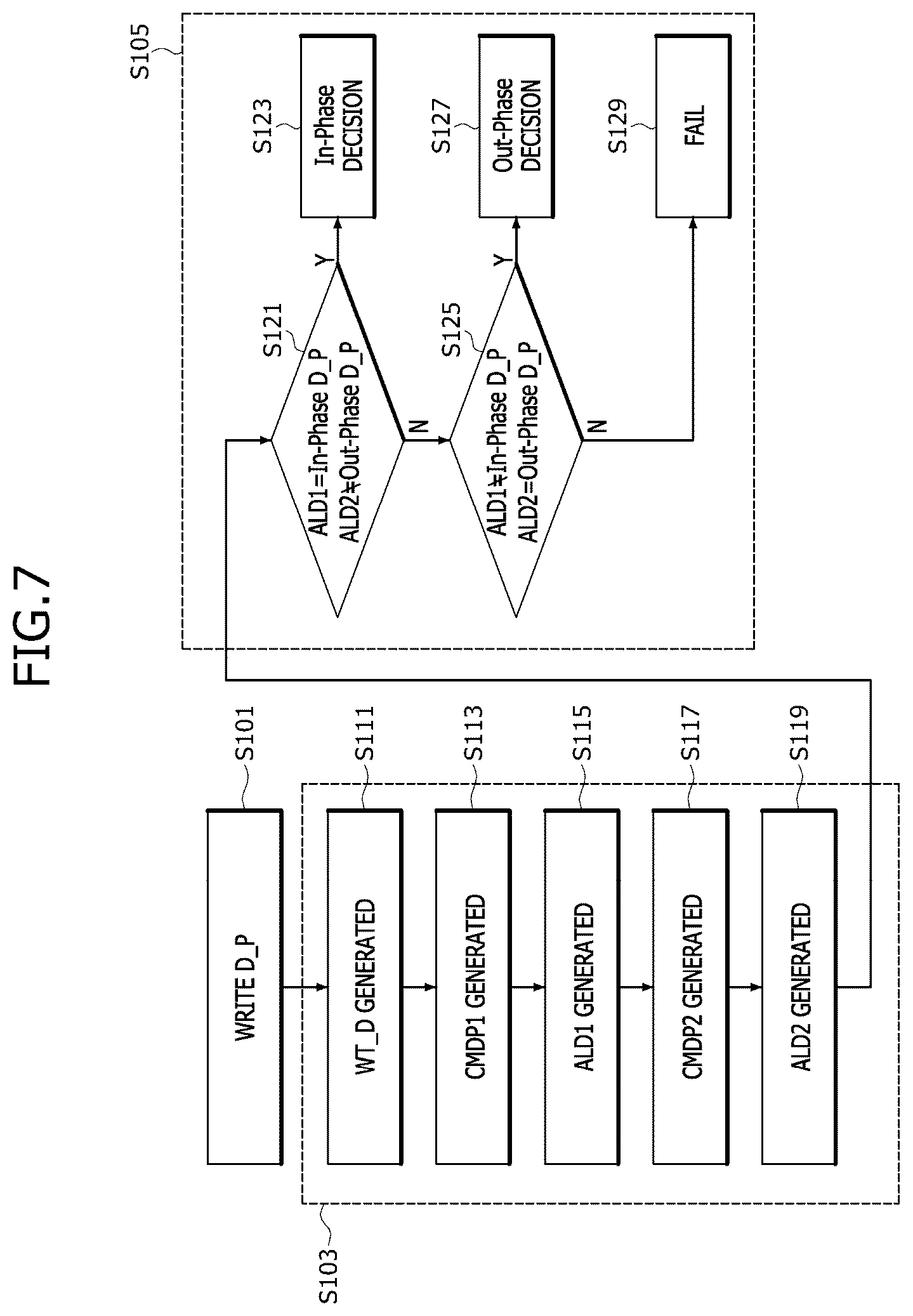 Patent US12326753 Figure 7 – Semiconductor devices and semiconductor systems related to synchronization between clocks