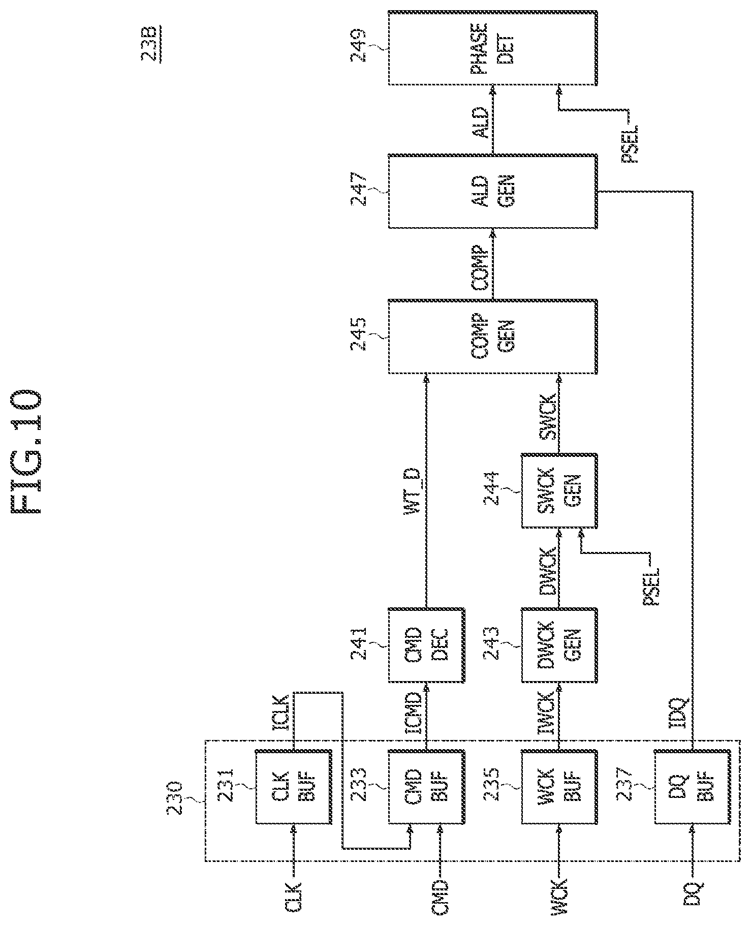 Patent US12326753 Figure 10 – Semiconductor devices and semiconductor systems related to synchronization between clocks