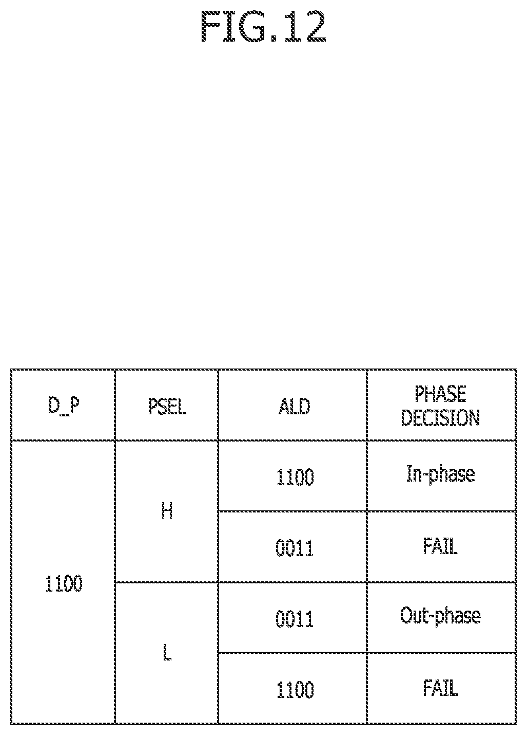 Patent US12326753 Figure 12 – Semiconductor devices and semiconductor systems related to synchronization between clocks