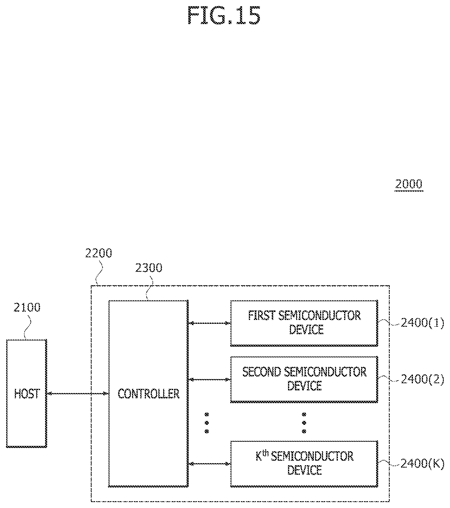 Patent US12326753 Figure 15 – Semiconductor devices and semiconductor systems related to synchronization between clocks