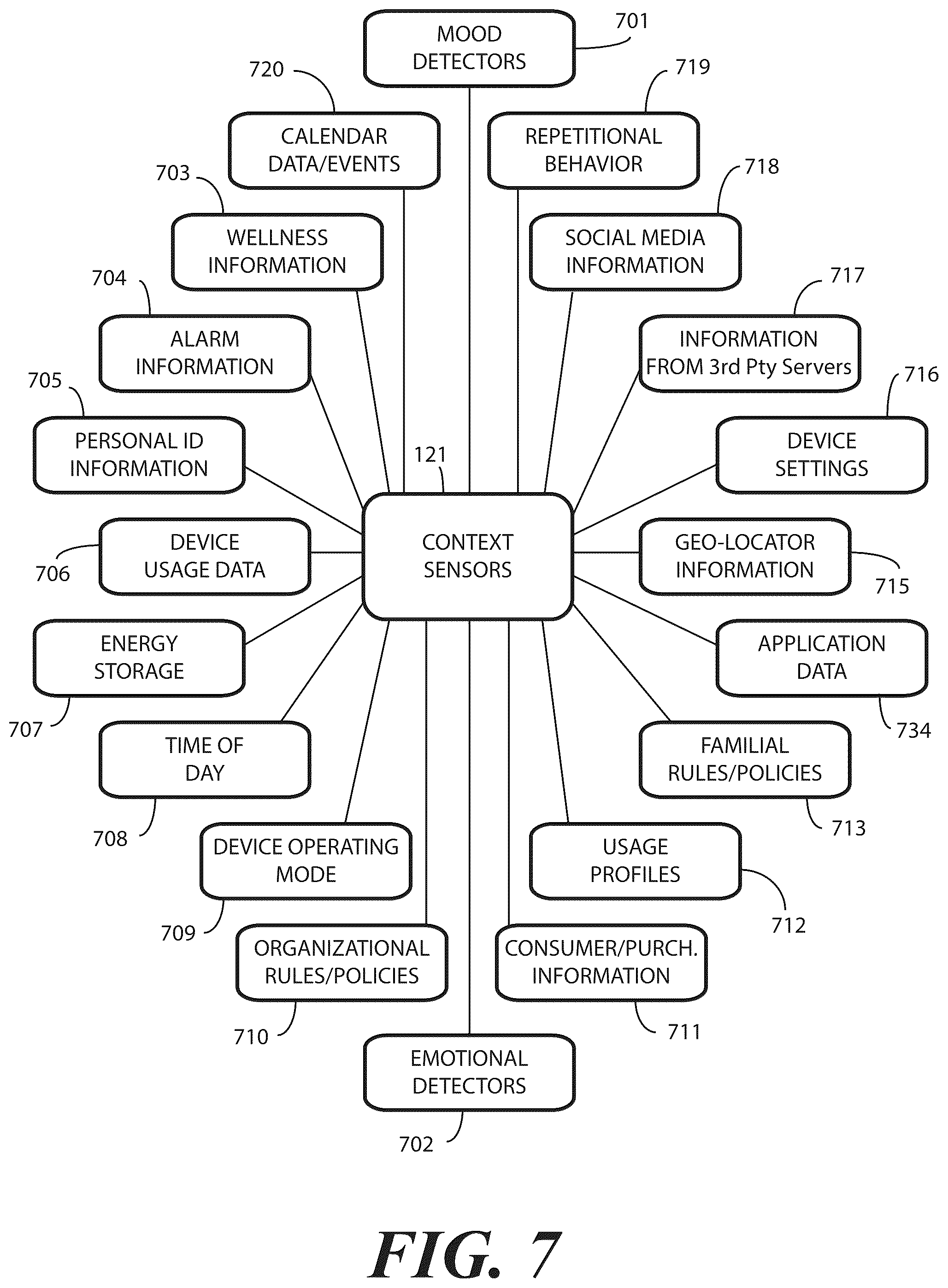 Patent US12326761 Figure 4 – Methods and systems for controlling a translating flexible display of an electronic device in accordance with a learning curve
