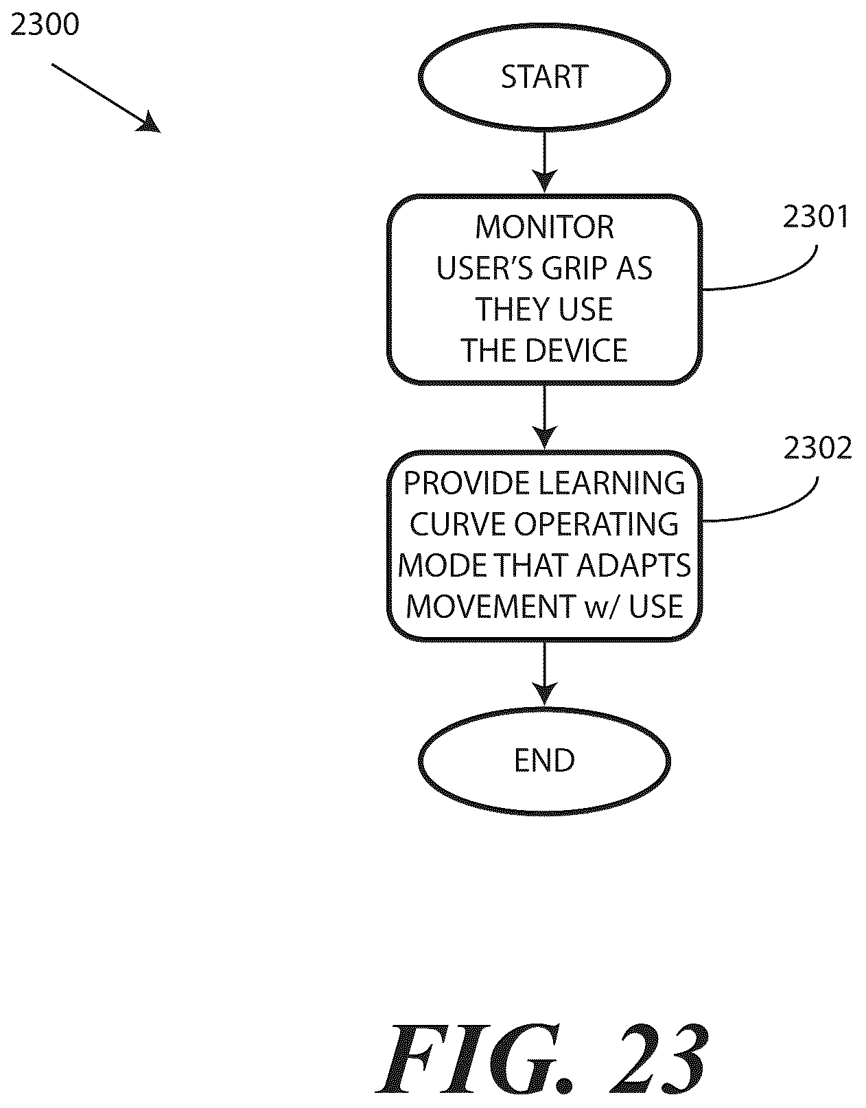 Patent US12326761 Figure 13 – Methods and systems for controlling a translating flexible display of an electronic device in accordance with a learning curve