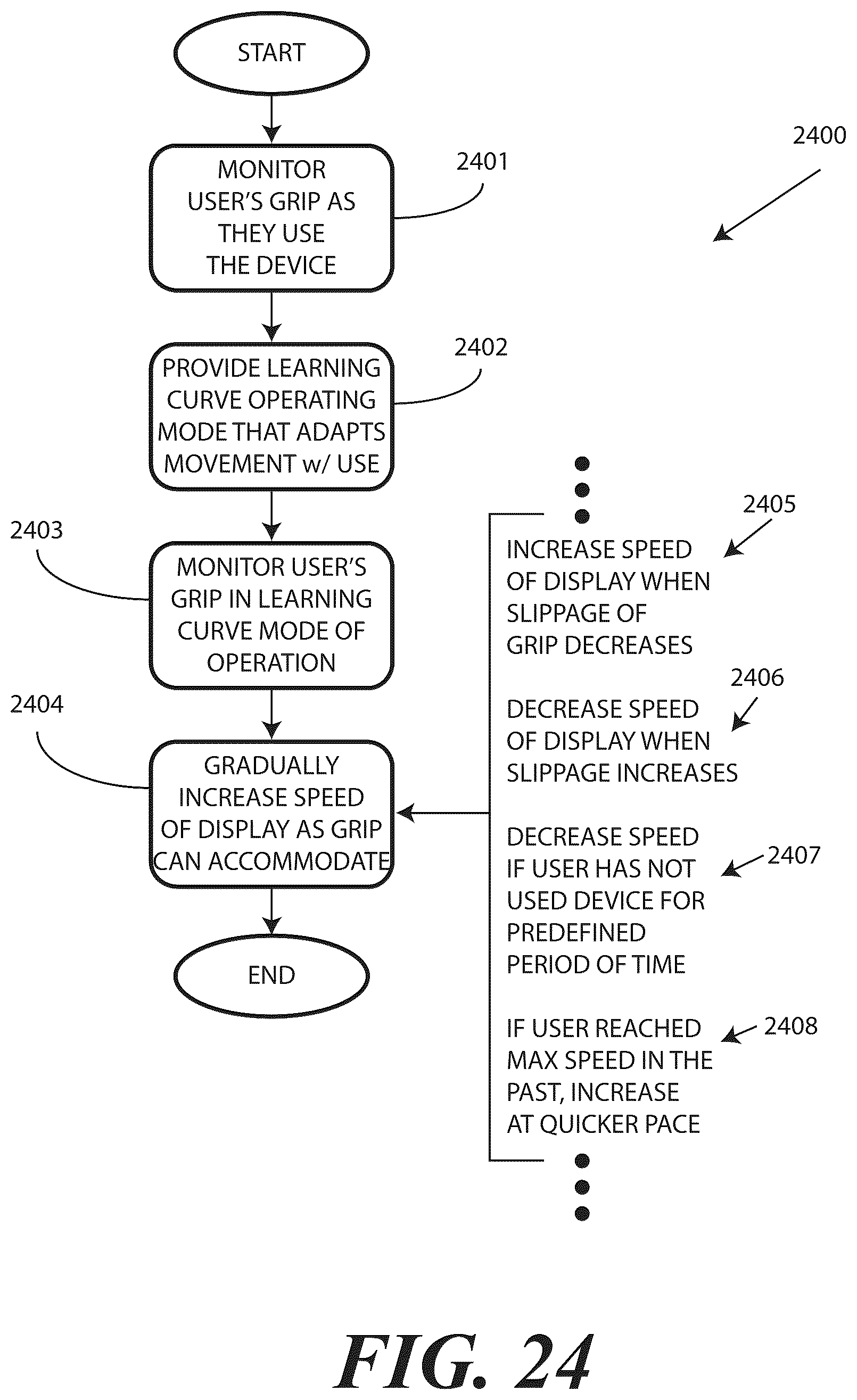 Patent US12326761 Figure 14 – Methods and systems for controlling a translating flexible display of an electronic device in accordance with a learning curve