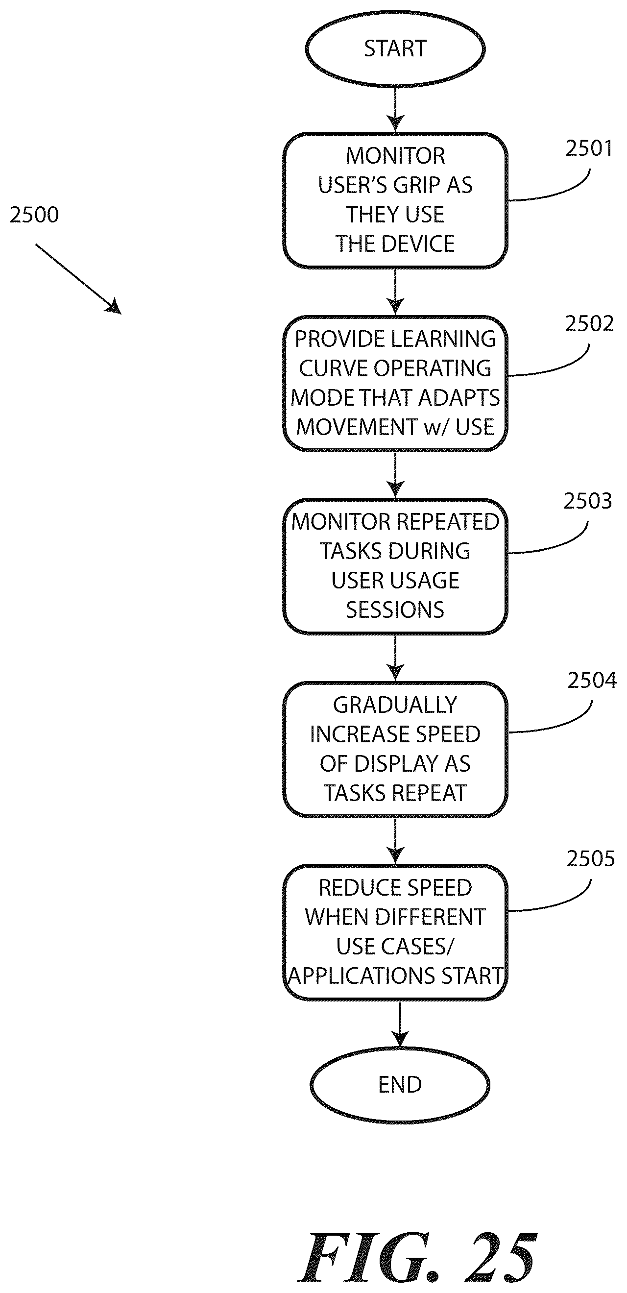 Patent US12326761 Figure 15 – Methods and systems for controlling a translating flexible display of an electronic device in accordance with a learning curve