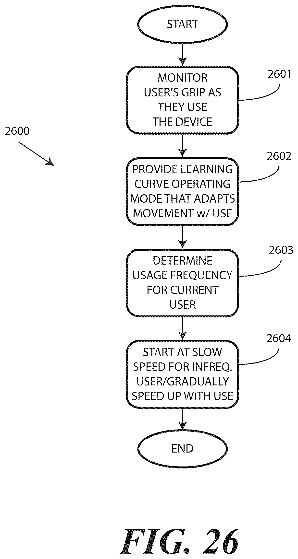 Patent US12326761 Figure 16 – Methods and systems for controlling a translating flexible display of an electronic device in accordance with a learning curve