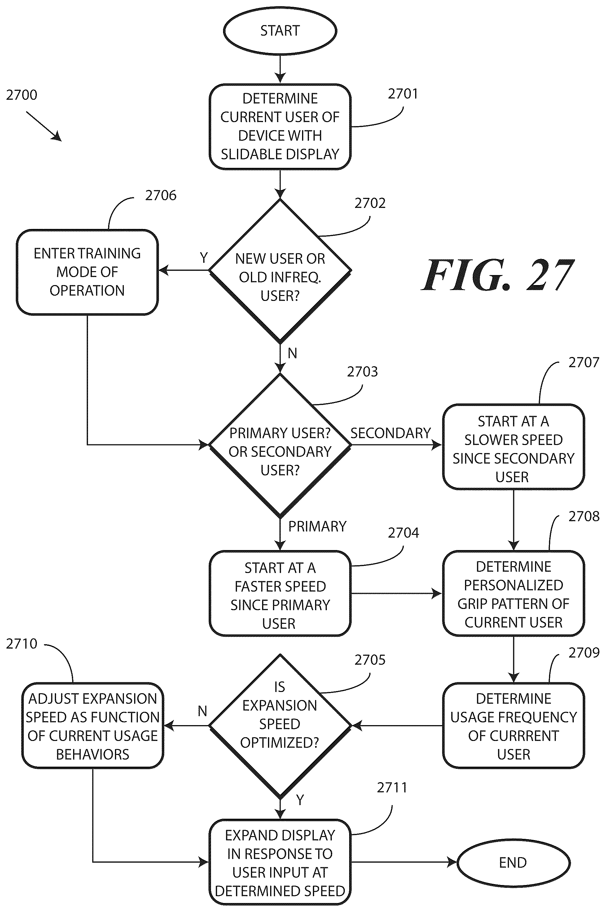 Patent US12326761 Figure 17 – Methods and systems for controlling a translating flexible display of an electronic device in accordance with a learning curve
