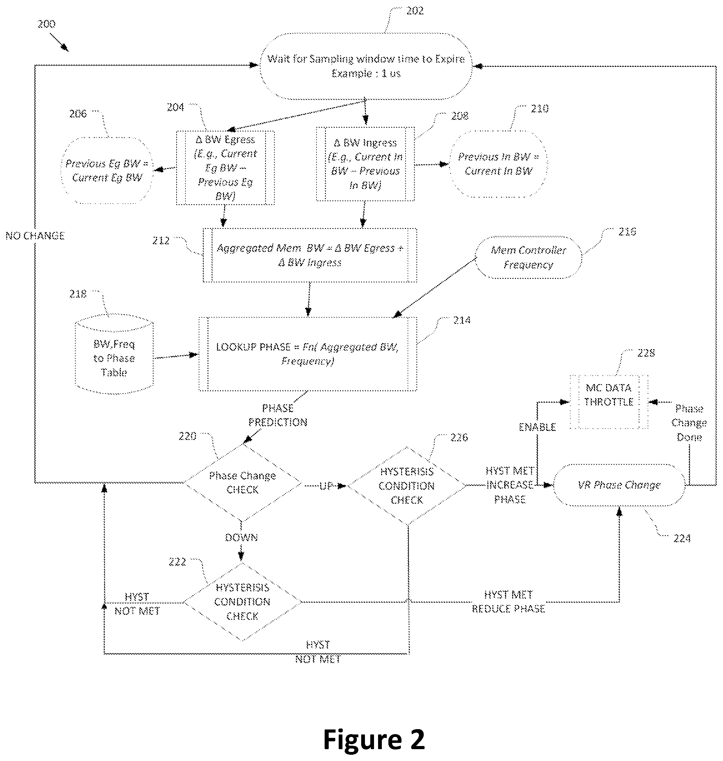 Patent US12326767 Figure 2 – Bandwidth-based phase control of voltage regulator
