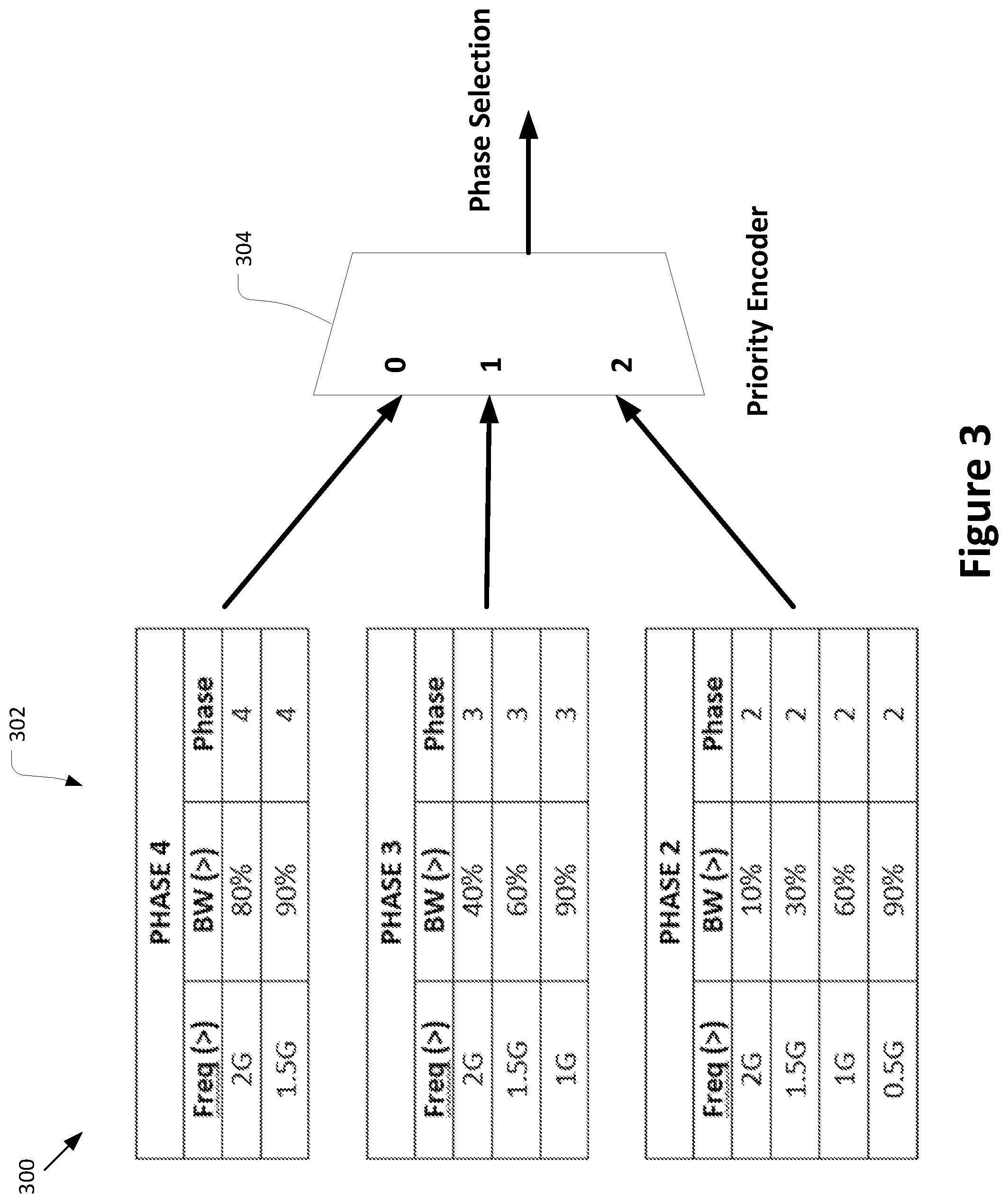 Patent US12326767 Figure 3 – Bandwidth-based phase control of voltage regulator