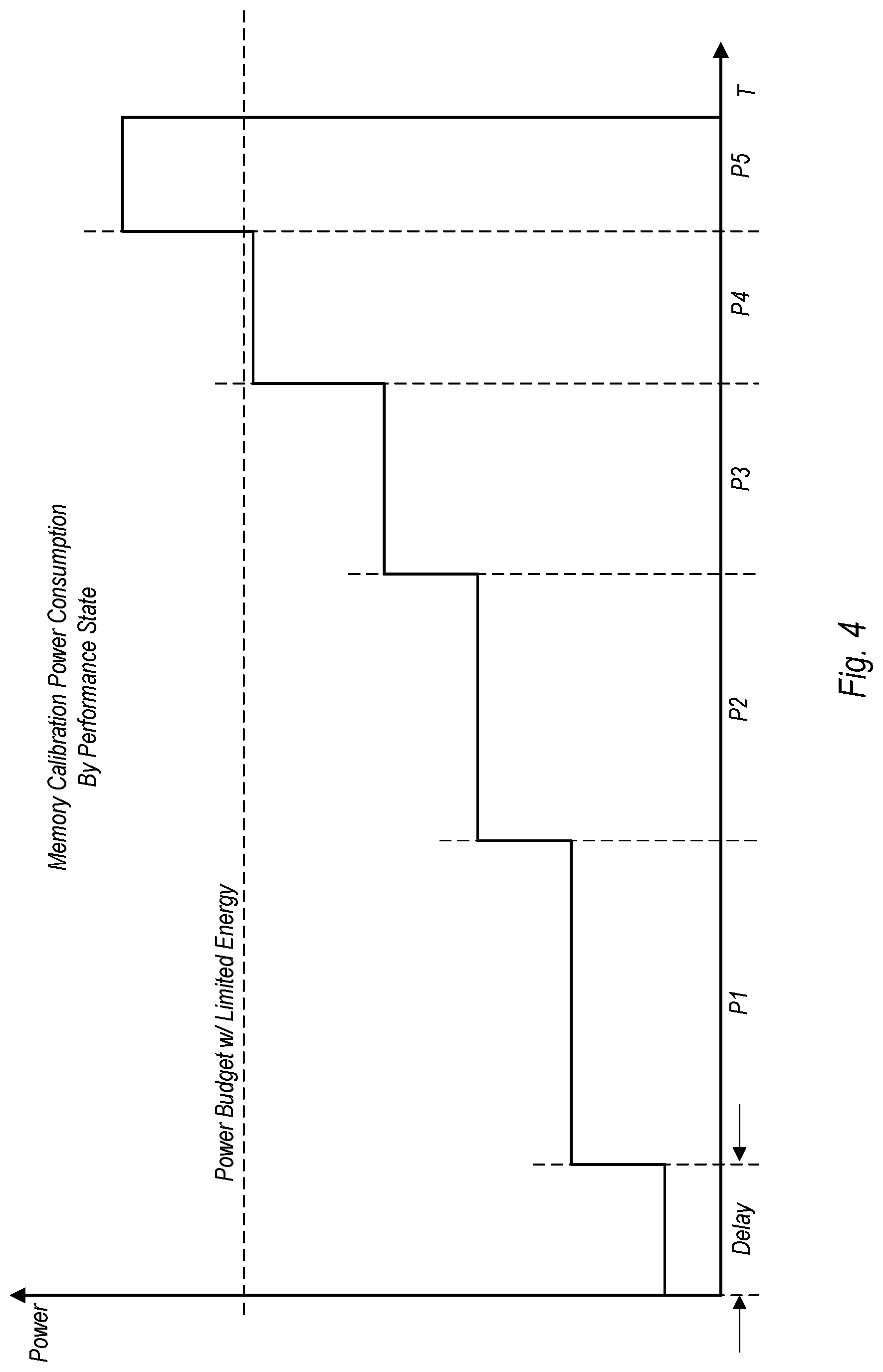 Patent US12326768 Figure 5 – Memory calibration in limited power scenario