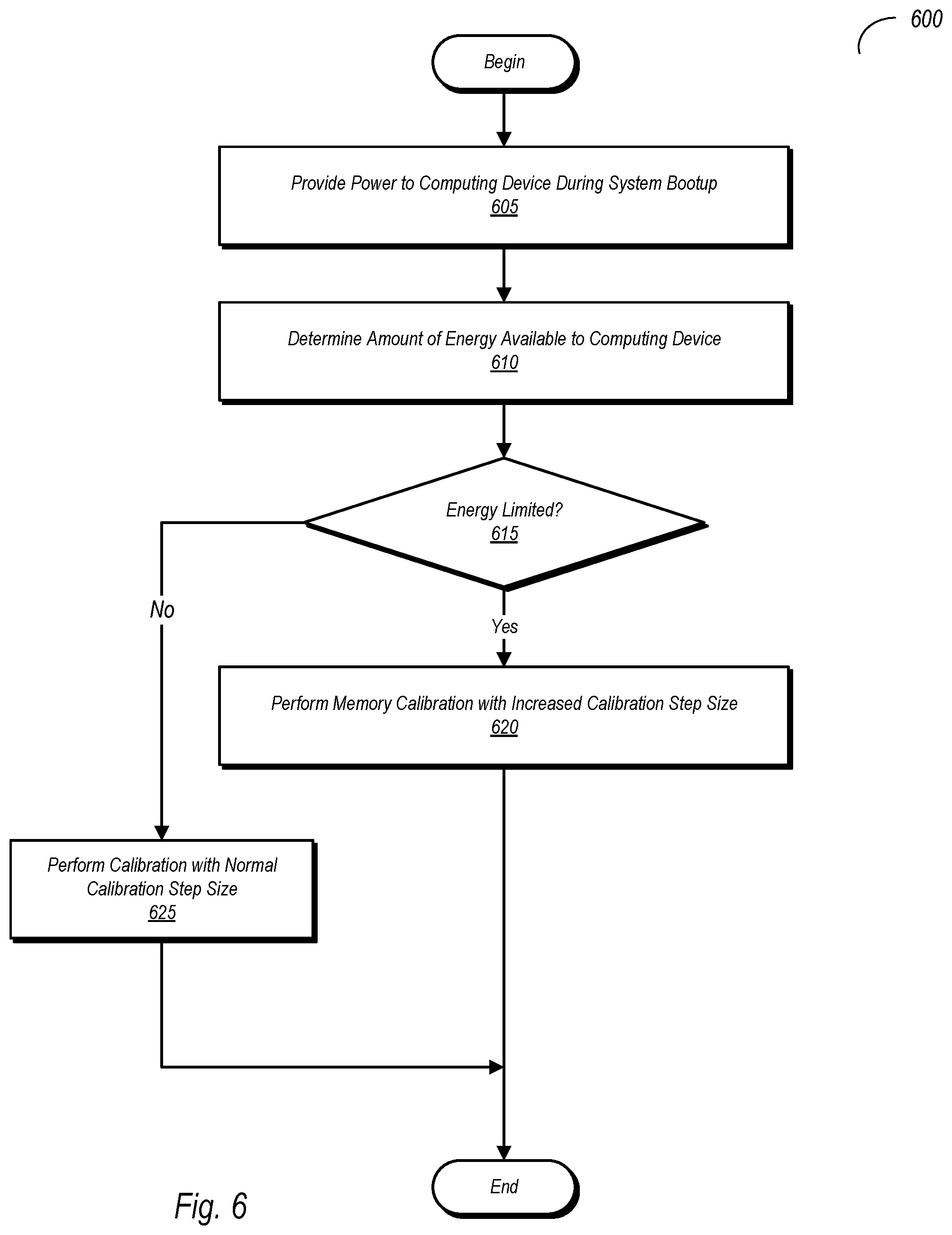 Patent US12326768 Figure 7 – Memory calibration in limited power scenario