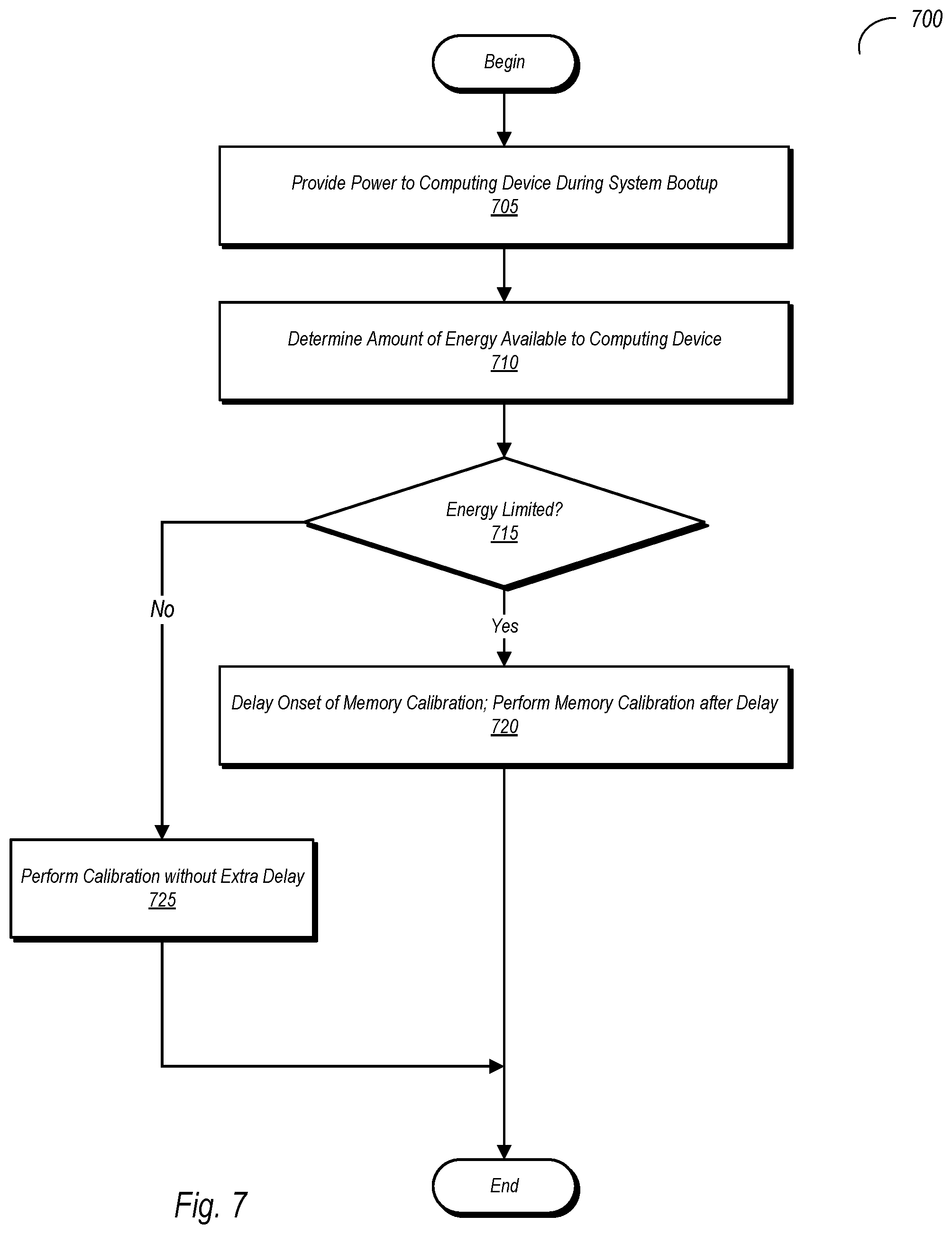 Patent US12326768 Figure 8 – Memory calibration in limited power scenario