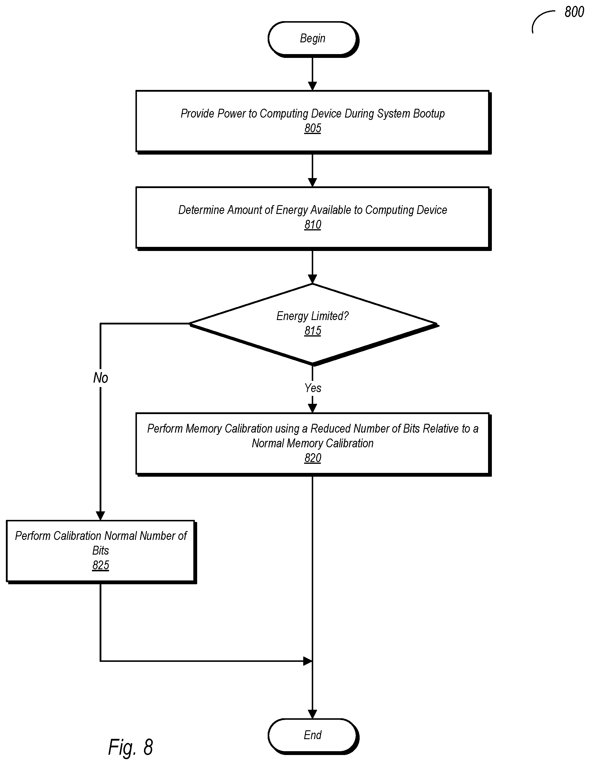 Patent US12326768 Figure 9 – Memory calibration in limited power scenario
