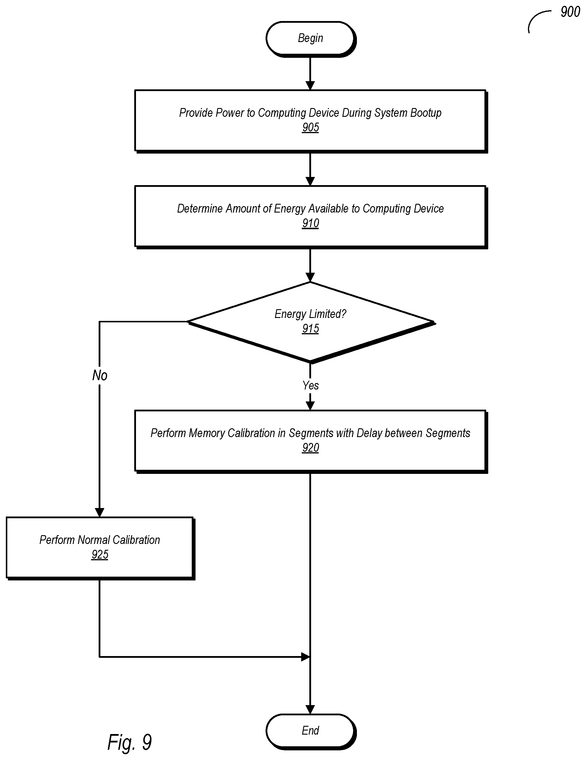 Patent US12326768 Figure 10 – Memory calibration in limited power scenario