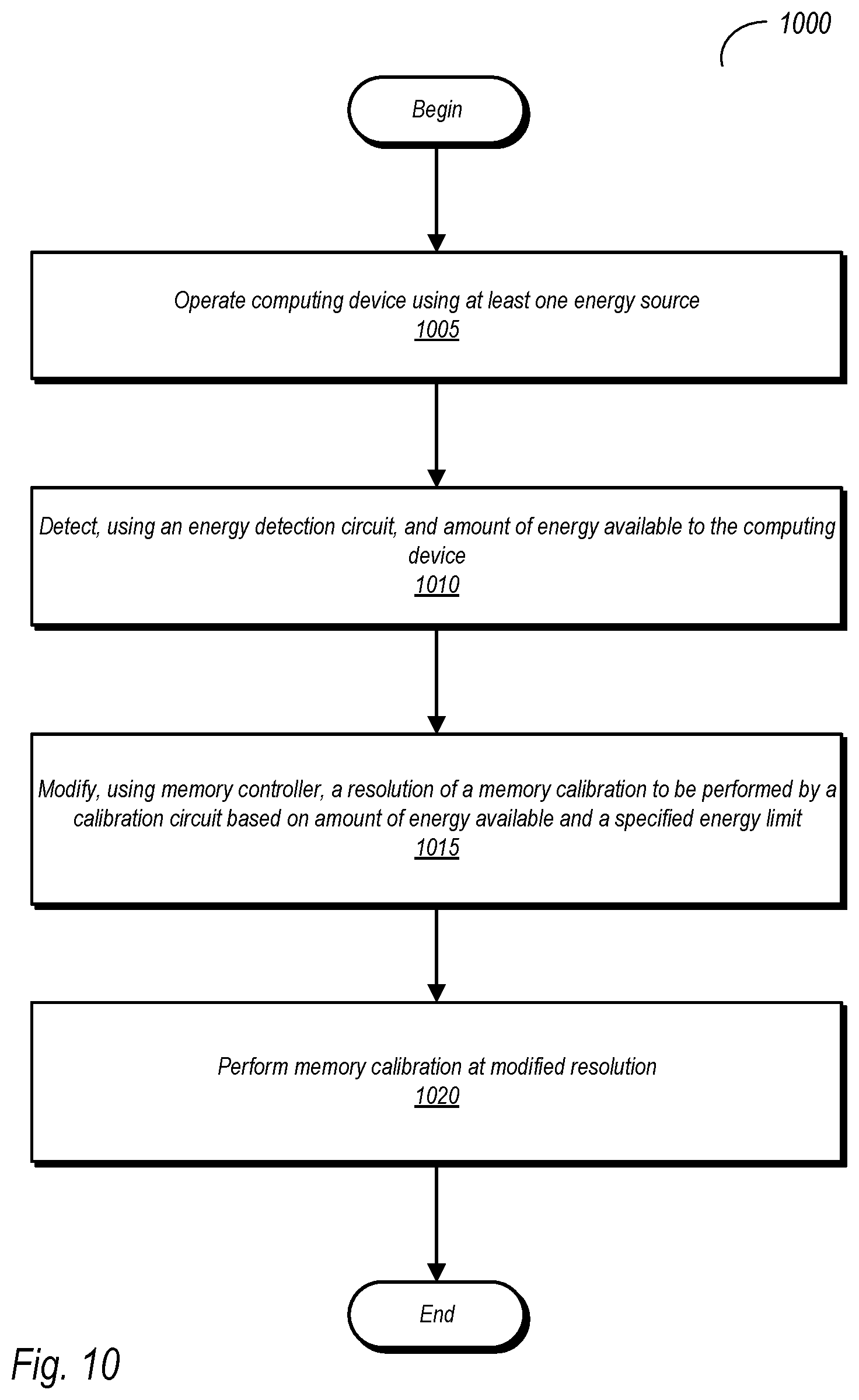 Patent US12326768 Figure 11 – Memory calibration in limited power scenario