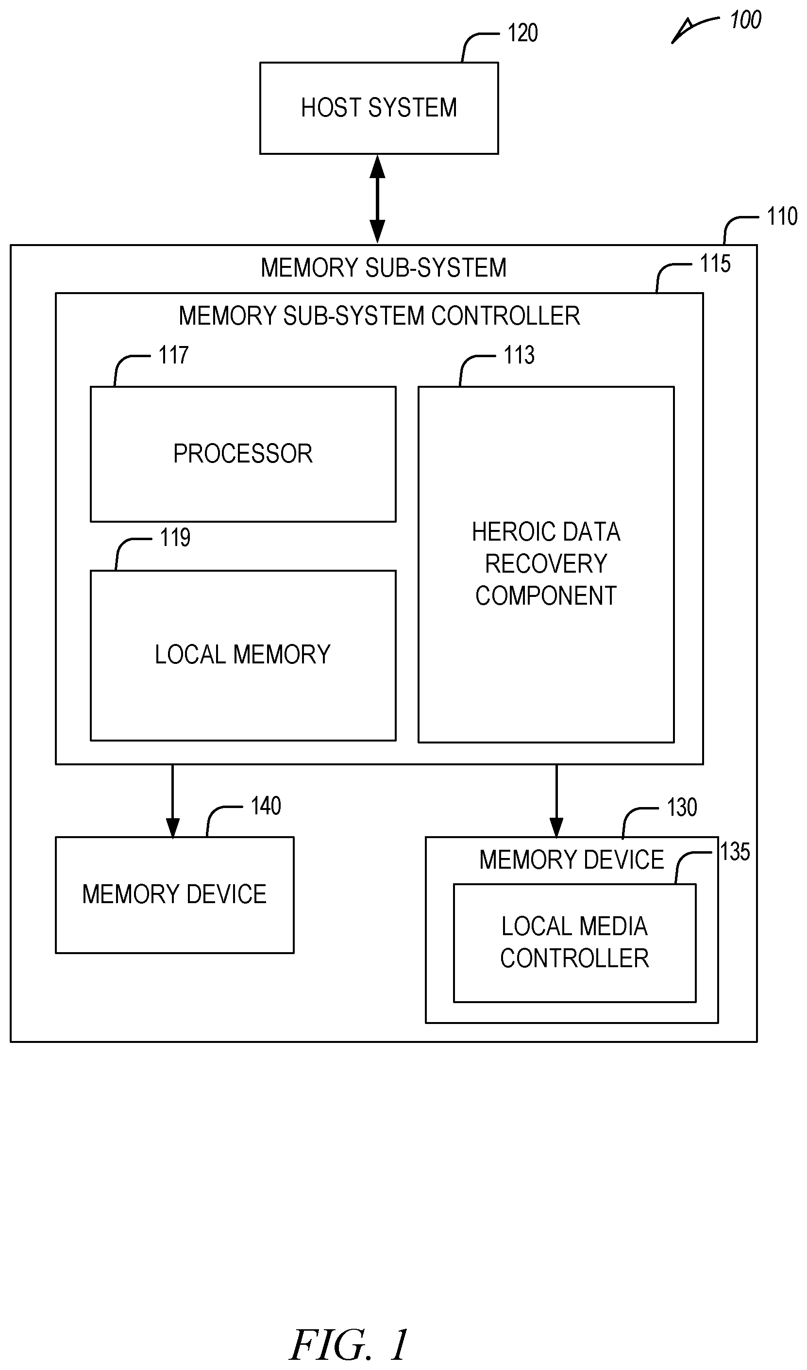 Patent US12326769 Figure 1 – Selectively using heroic data recovery methods in a memory device