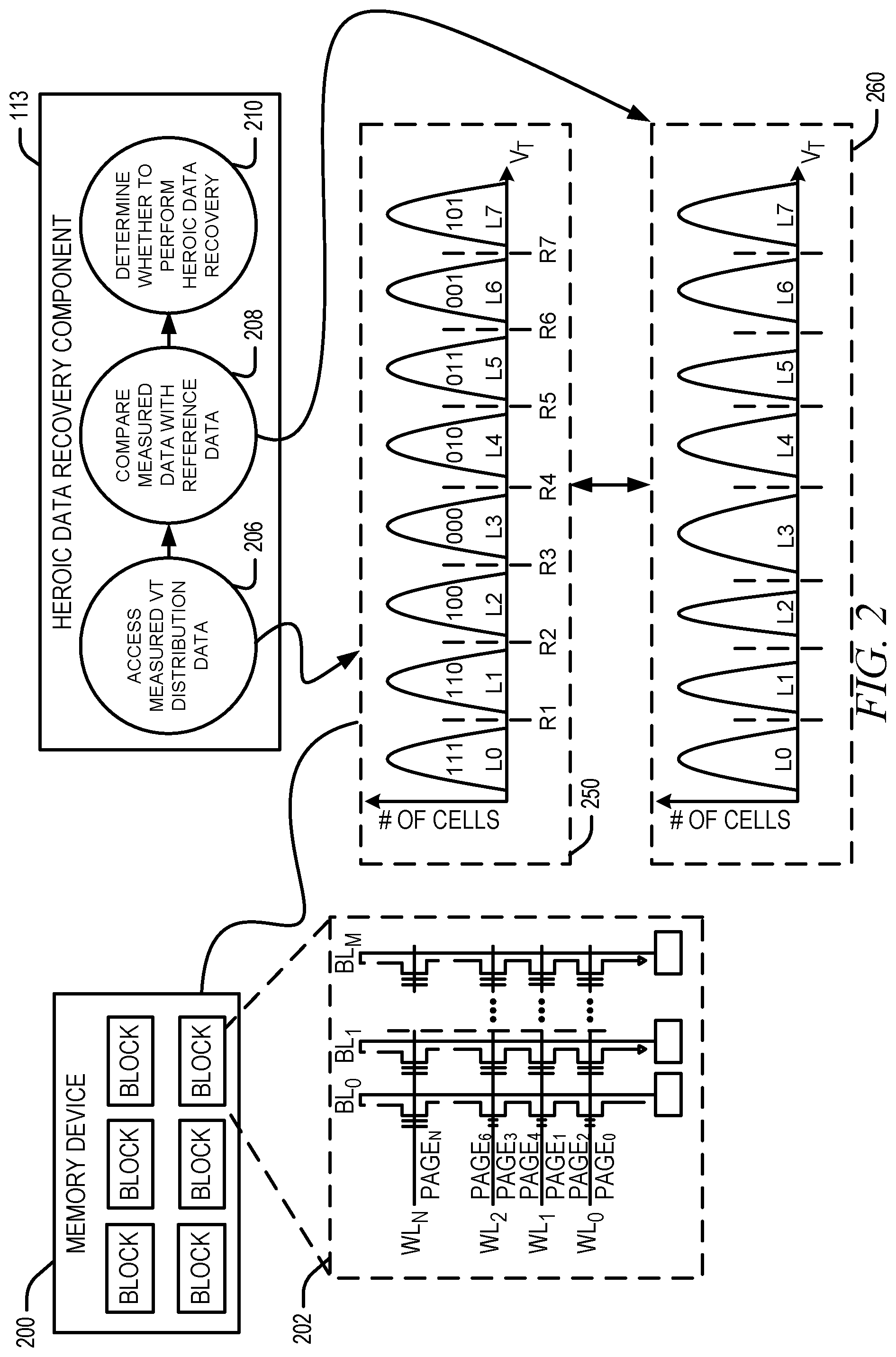 Patent US12326769 Figure 2 – Selectively using heroic data recovery methods in a memory device
