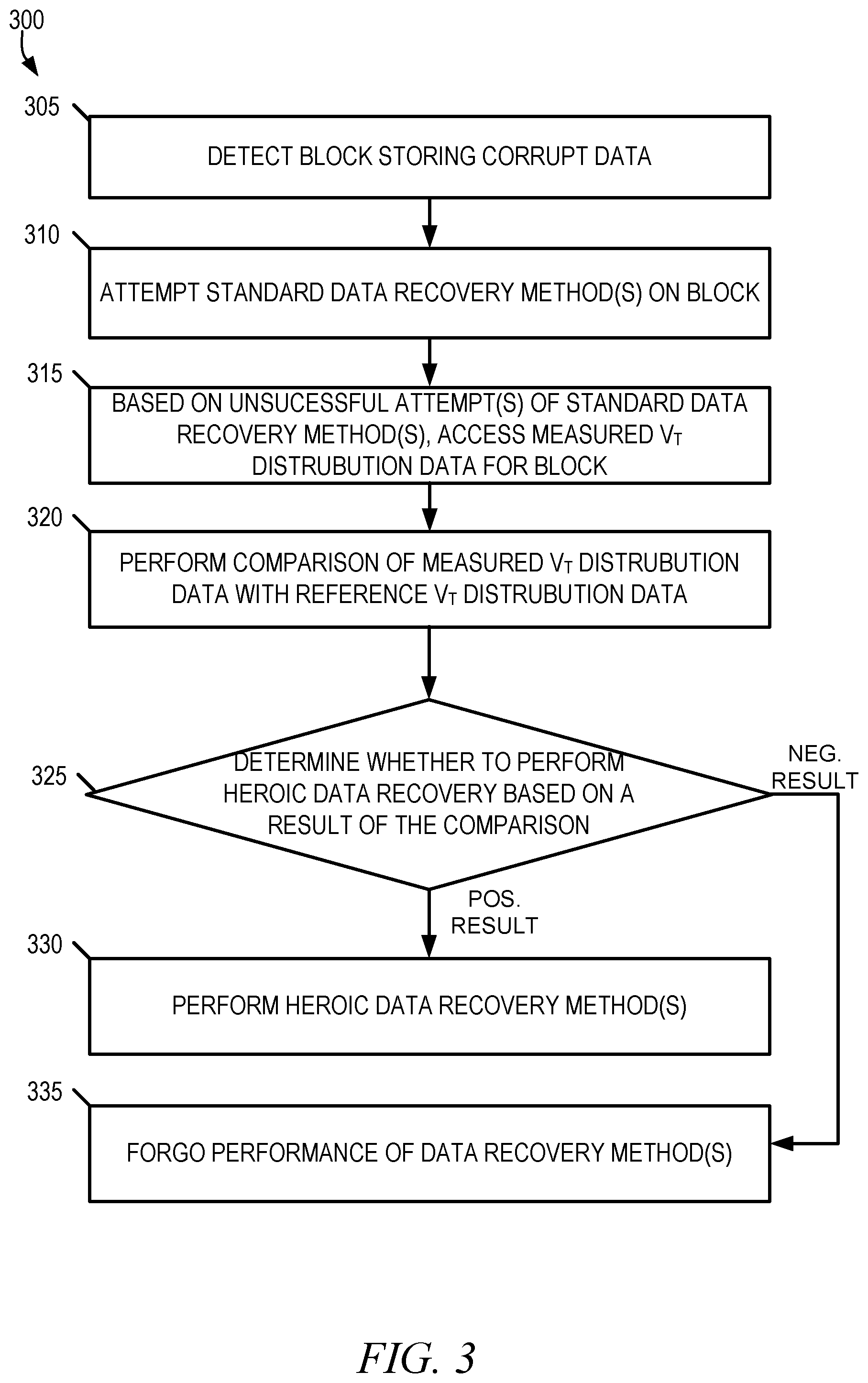 Patent US12326769 Figure 3 – Selectively using heroic data recovery methods in a memory device