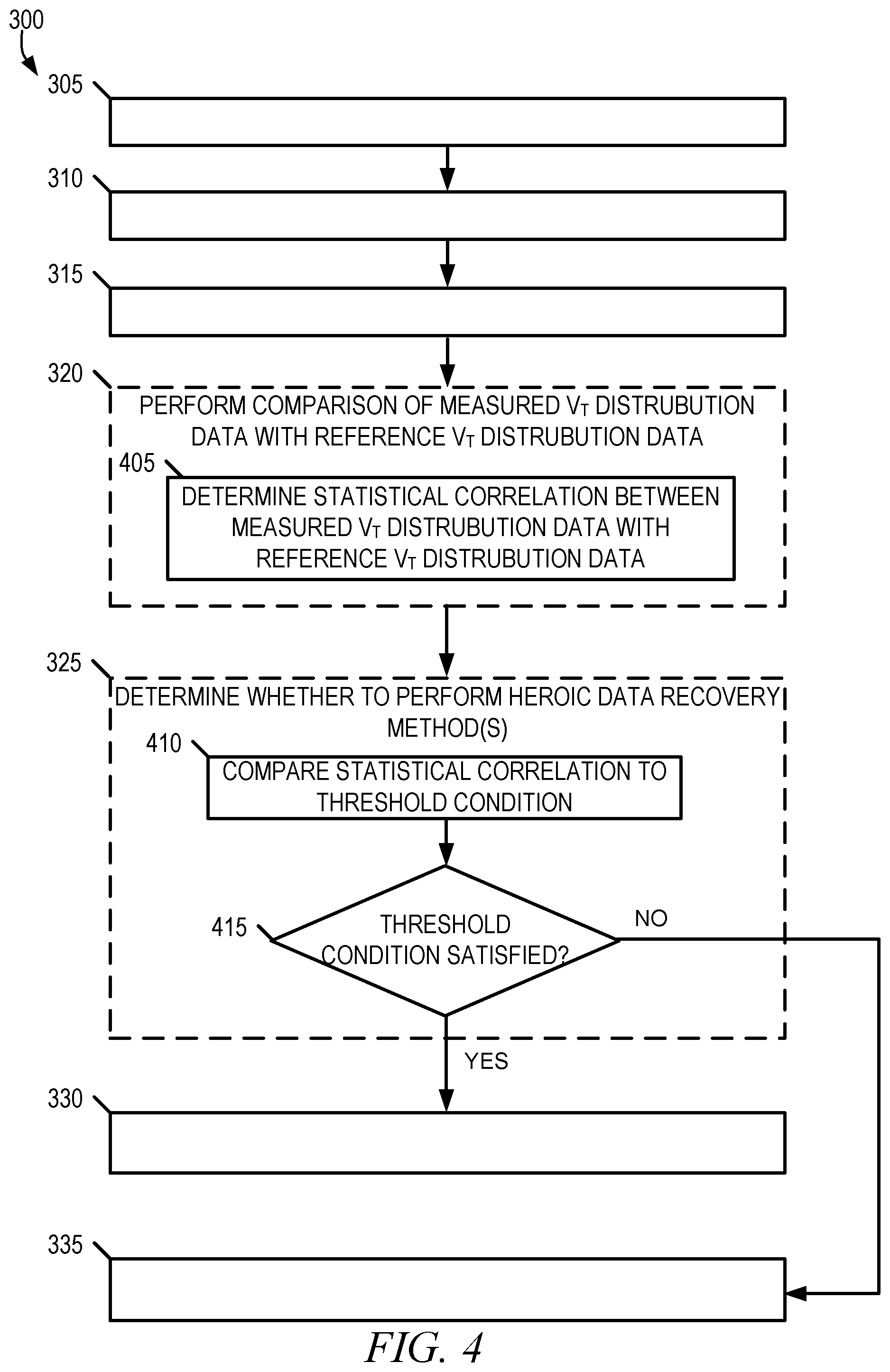 Patent US12326769 Figure 4 – Selectively using heroic data recovery methods in a memory device