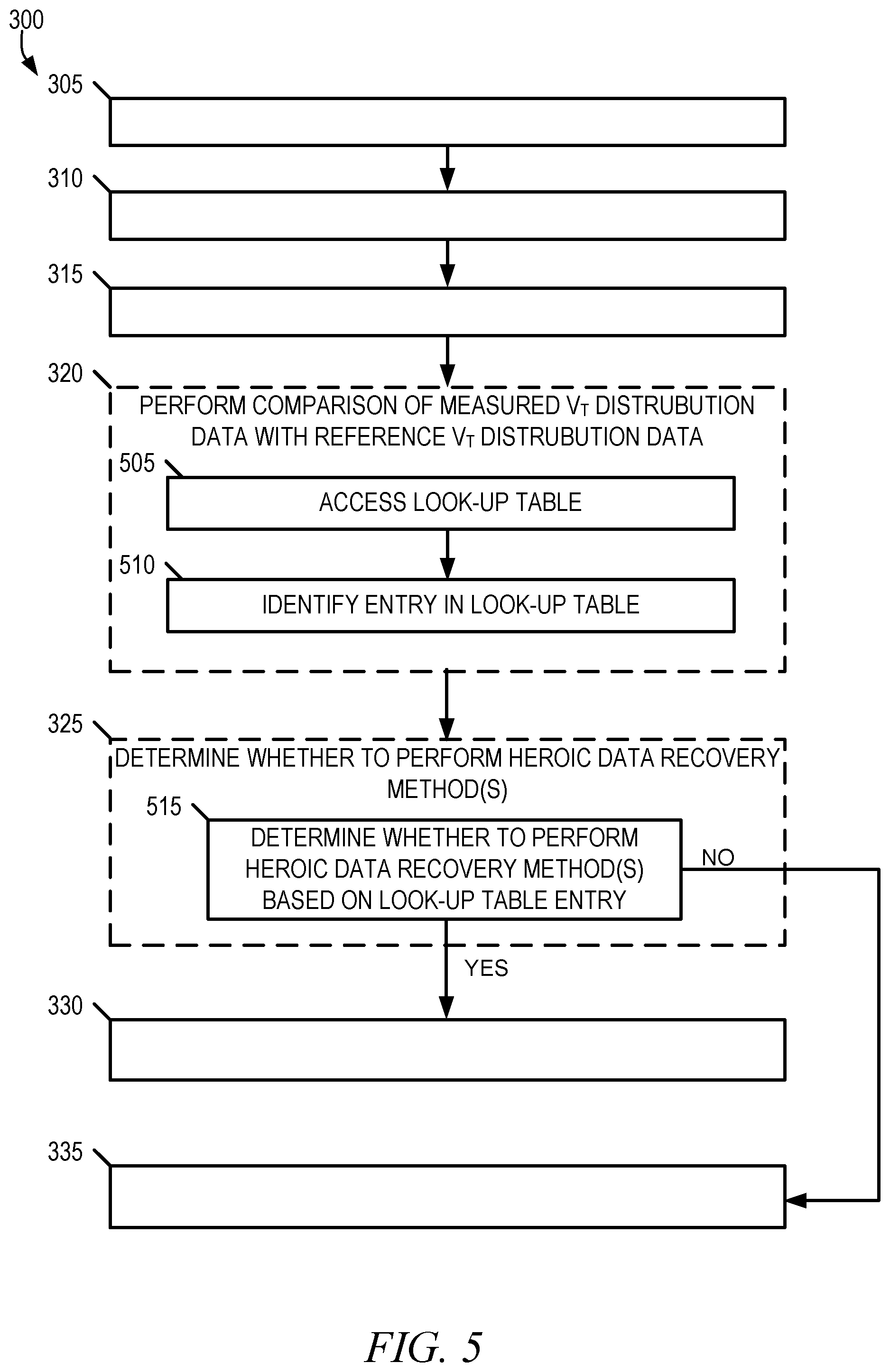 Patent US12326769 Figure 5 – Selectively using heroic data recovery methods in a memory device